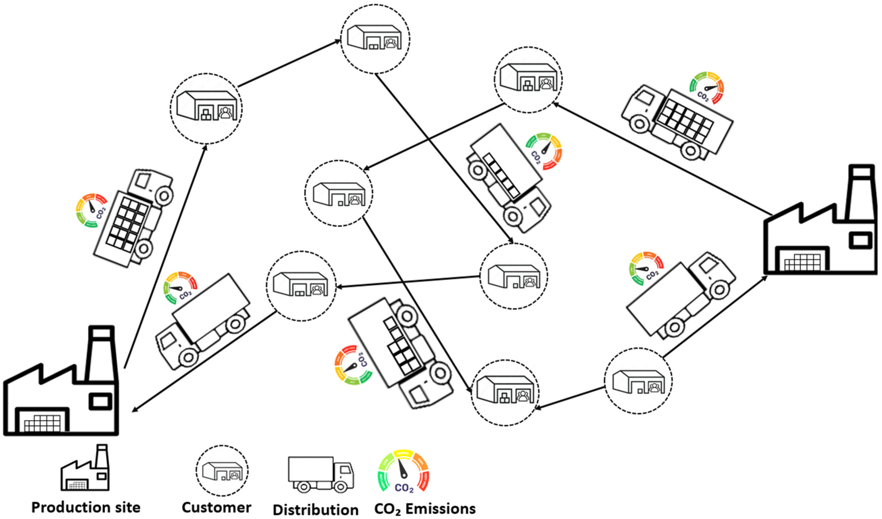 Multi Level Distribution A Hybrid Genetic Algorithm for Sustainable Multi-Site Logistics ...