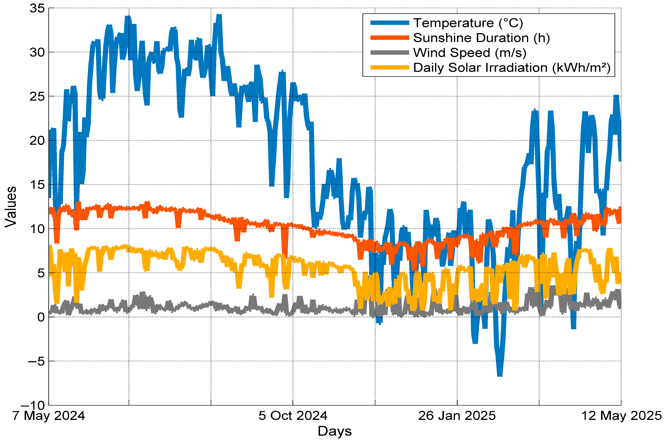 Forecasting Solar Energy Production Using Artificial Neural Networks ...