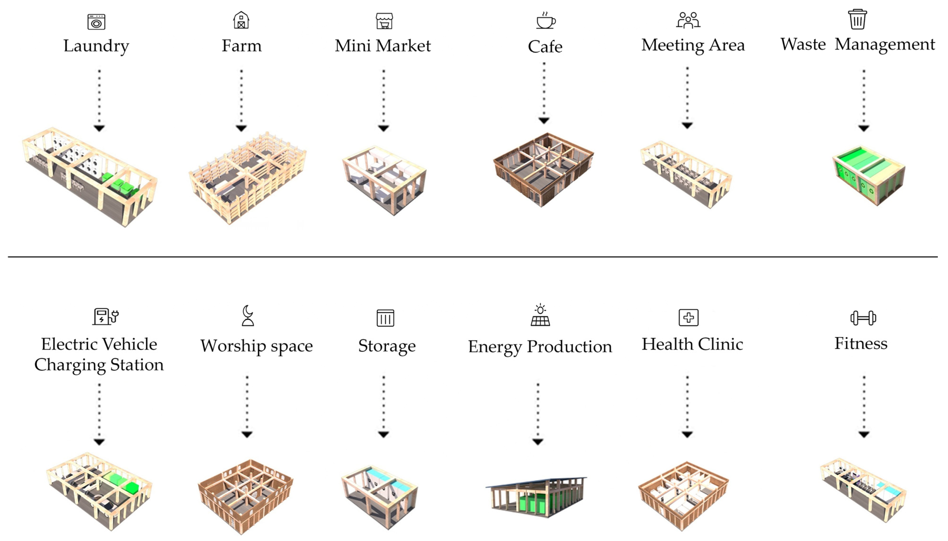 A Holistic Design Framework for Post-Disaster Housing Using Interlinked ...