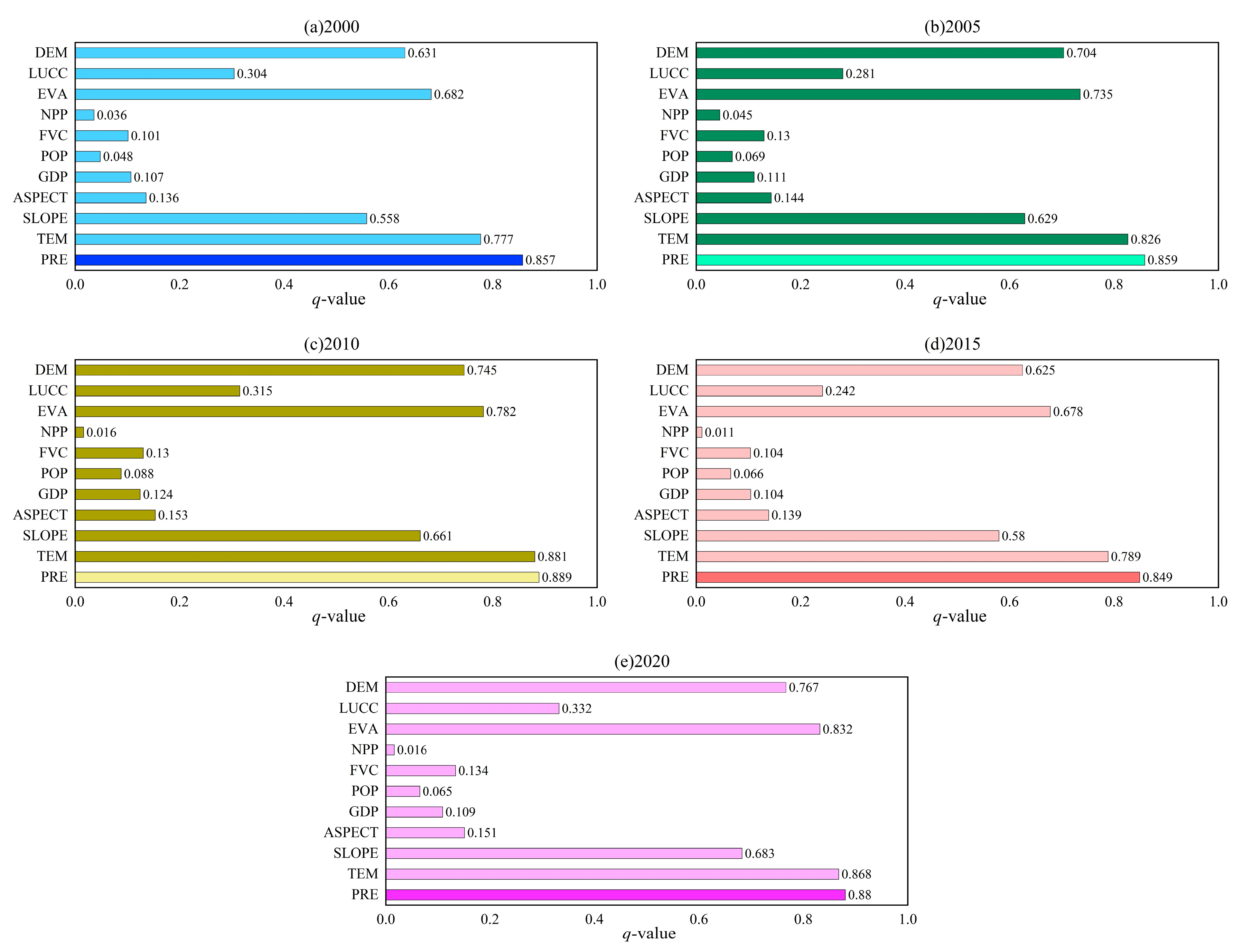 Spatiotemporal Evolution of Water Yield Services and Multiscale Driving ...