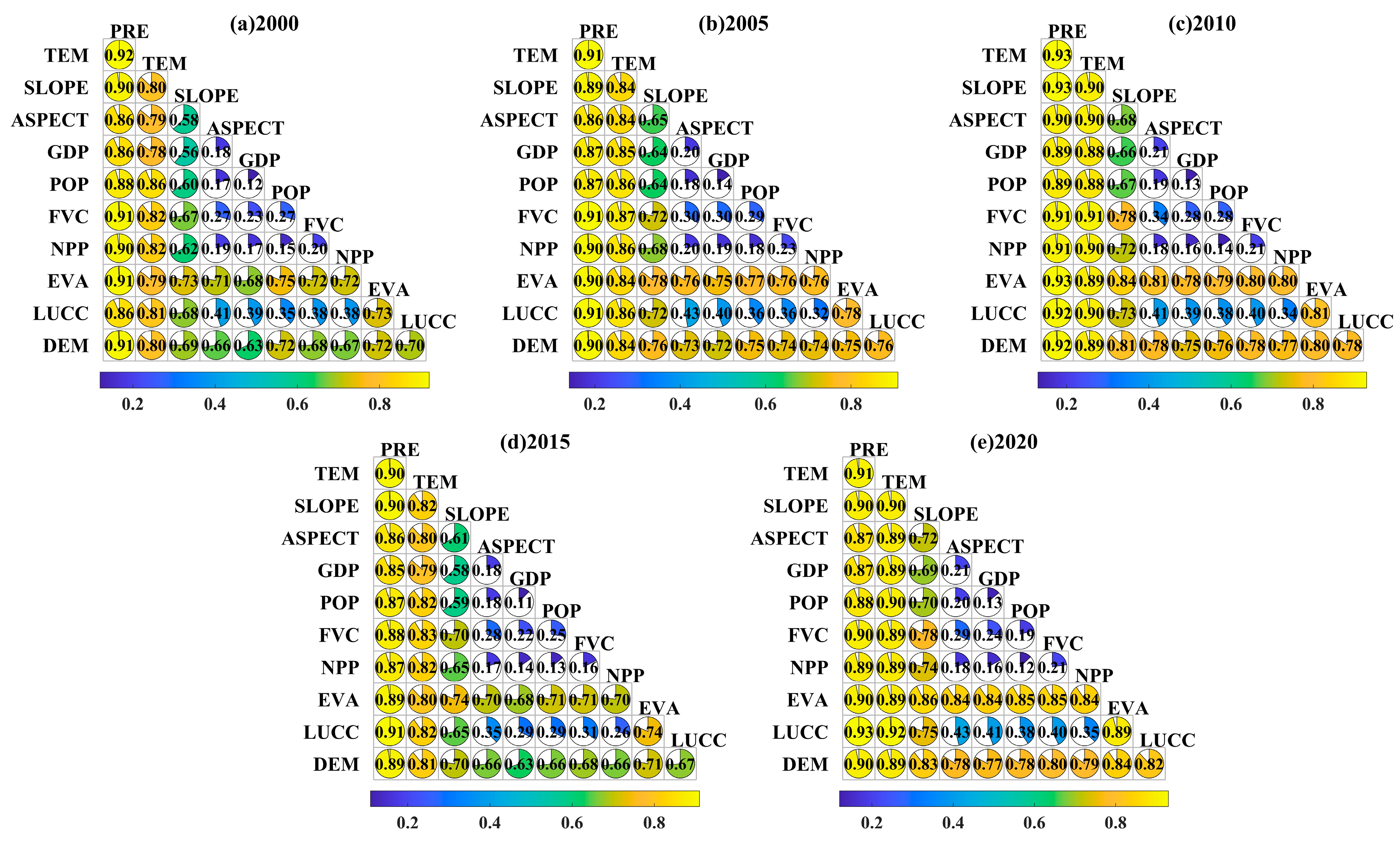 Spatiotemporal Evolution of Water Yield Services and Multiscale Driving ...