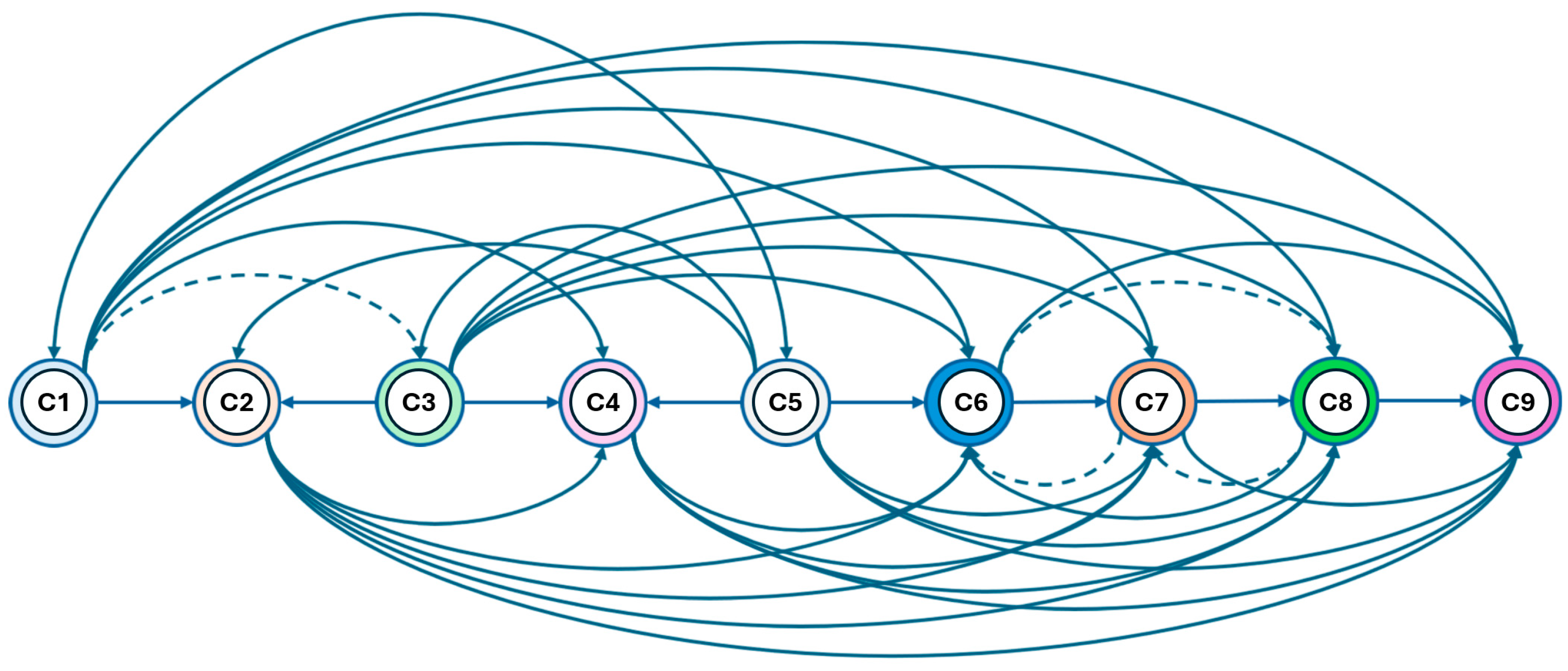Building a Human Capital Agility Model Through the Integration of ...