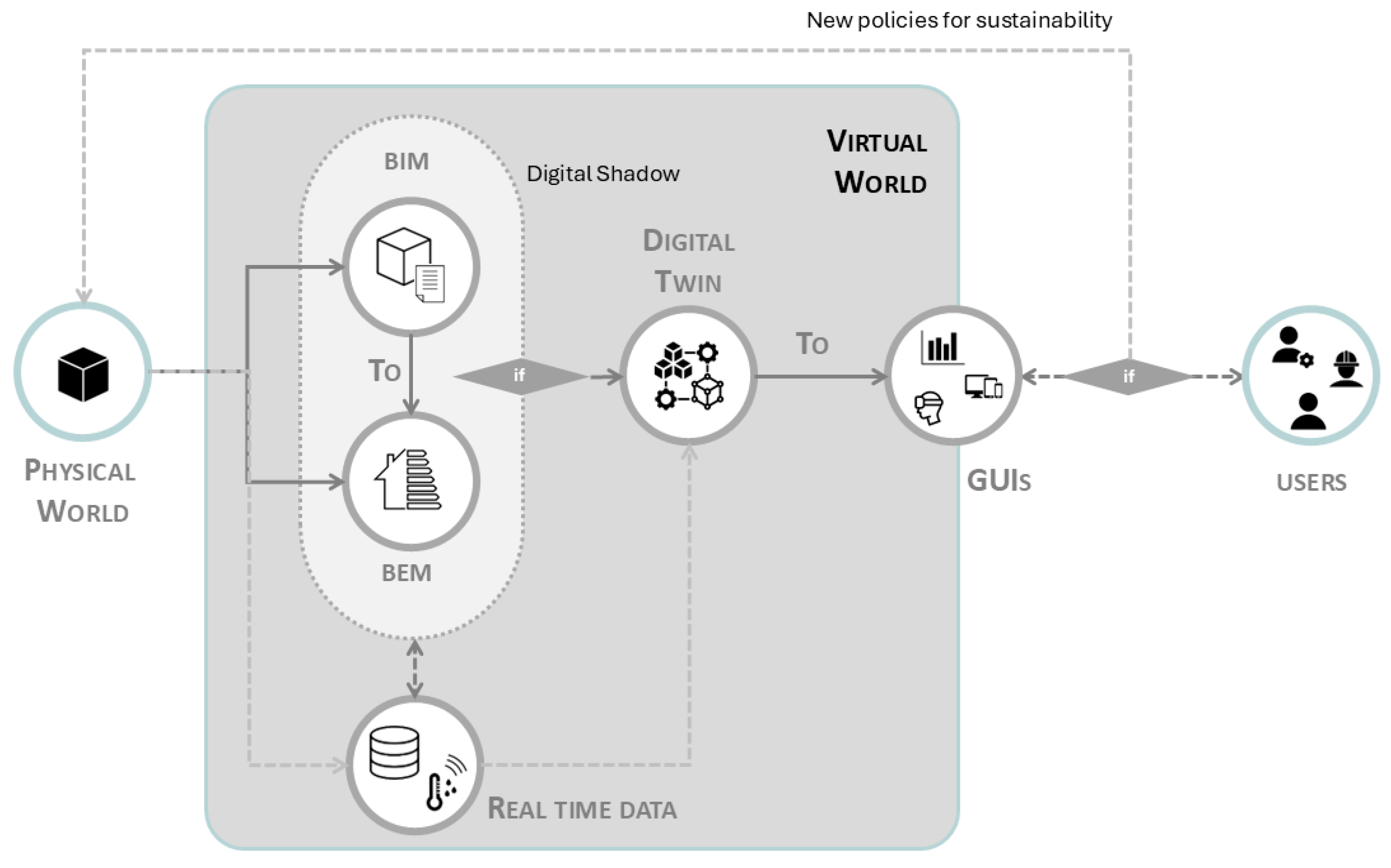 BIM-to-BEM Framework for Energy Retrofit in Industrial Buildings: From ...