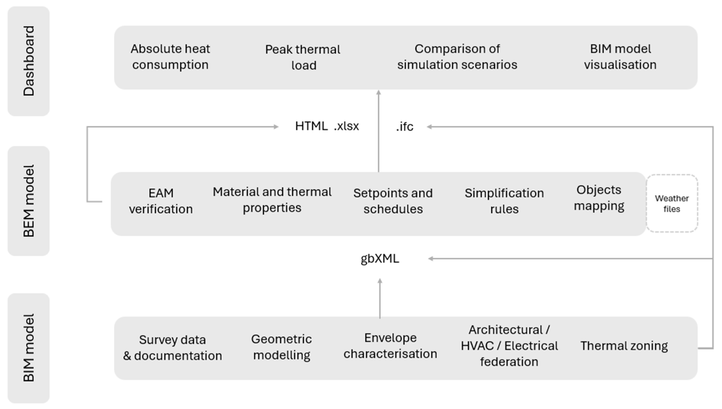 BIM-to-BEM Framework for Energy Retrofit in Industrial Buildings: From ...