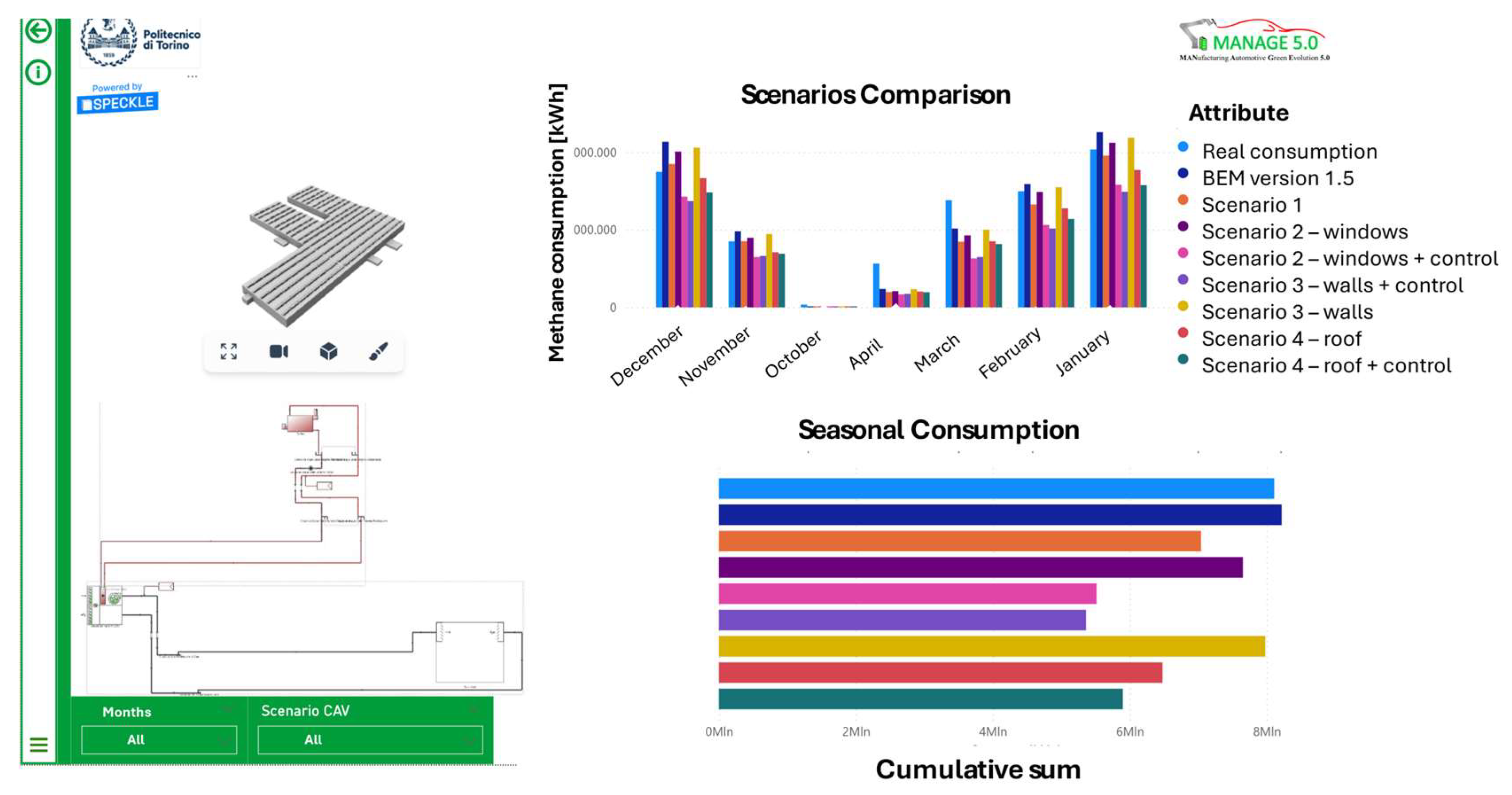 BIM-to-BEM Framework for Energy Retrofit in Industrial Buildings: From ...
