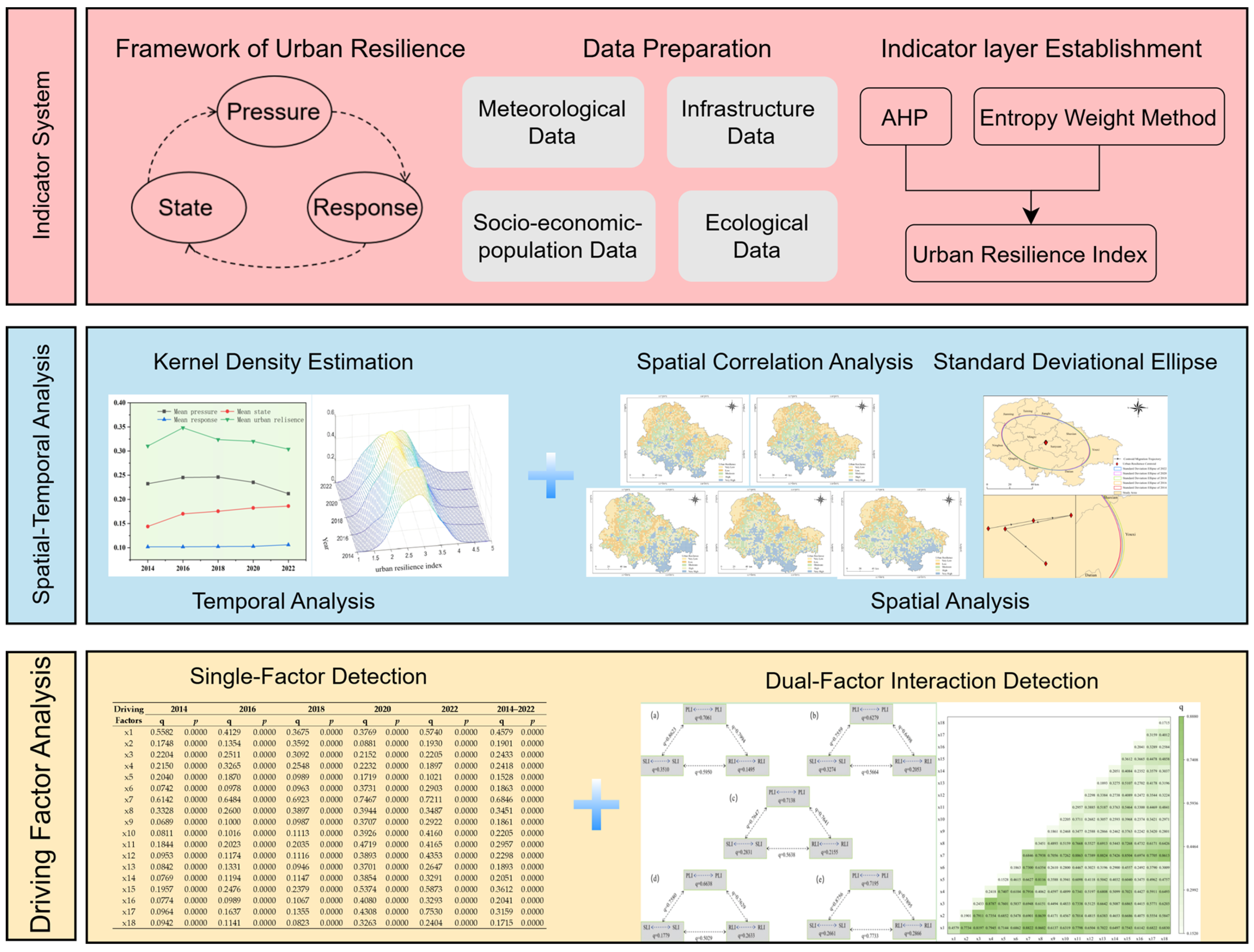 A Study on the Spatial–Temporal Analysis and Driving Factors of Urban ...