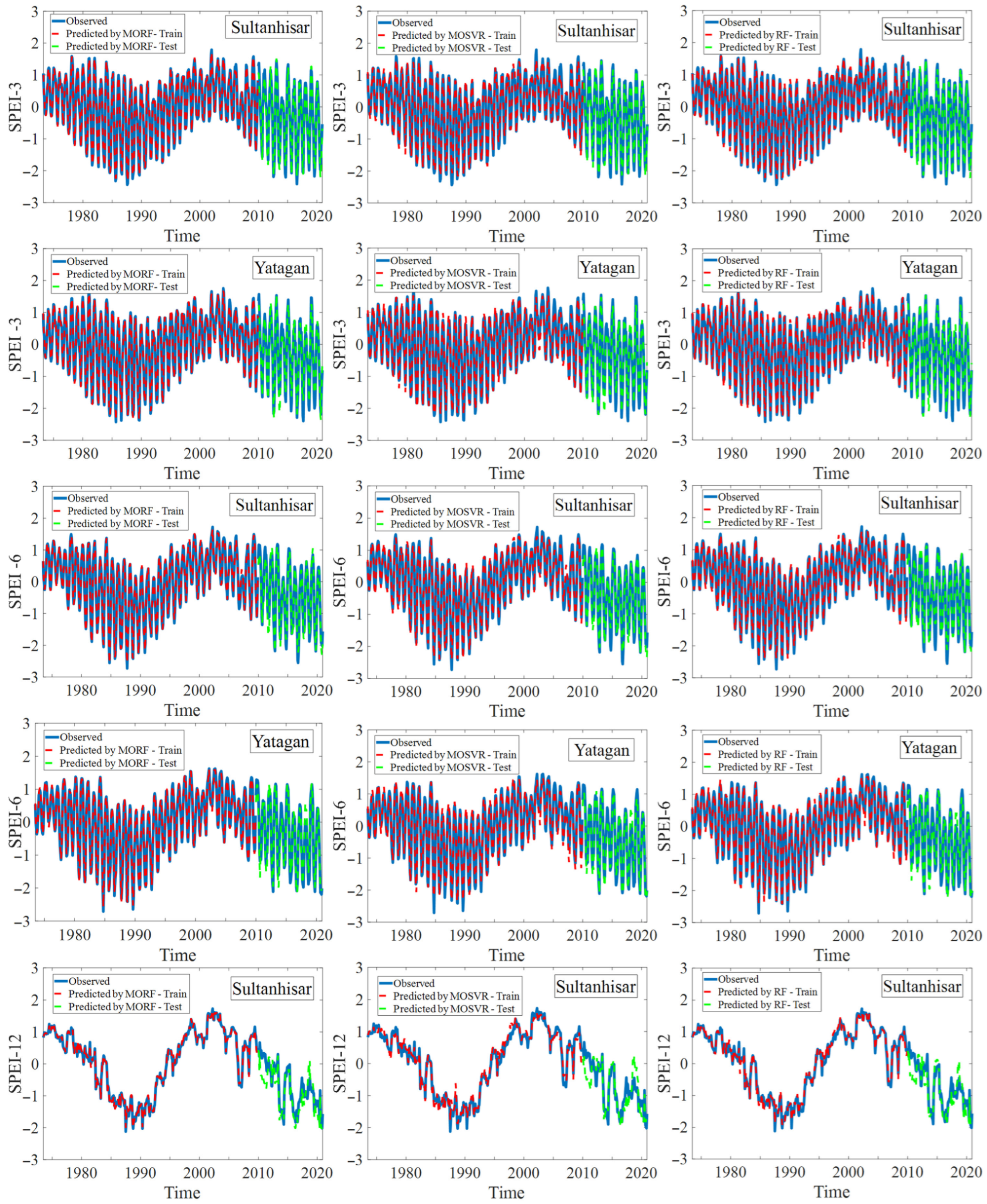Multi-Output Random Forest Model for Spatial Drought Prediction