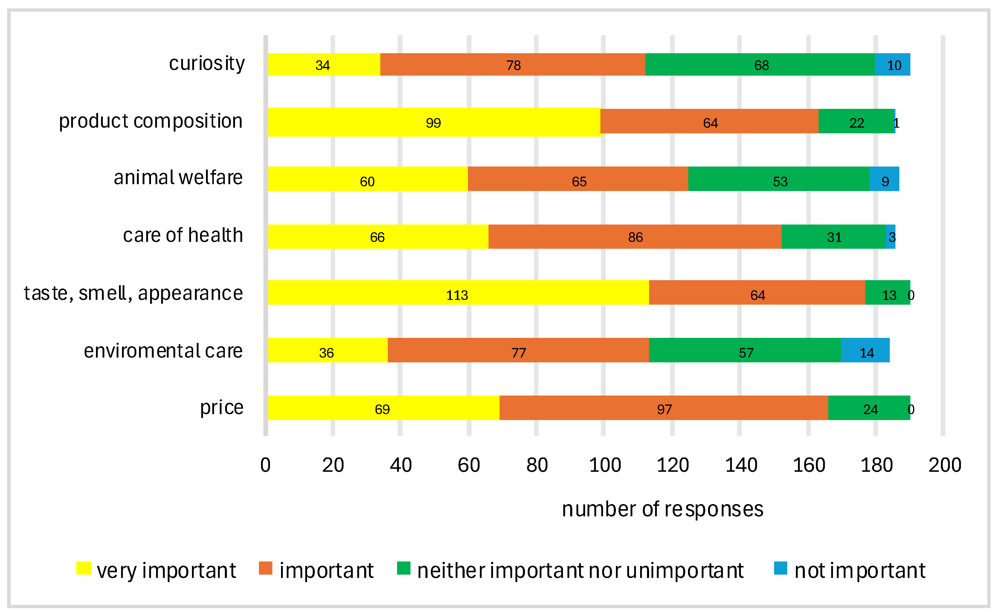 Sustainable Foods: Opinions, Knowledge and Attitudes of Generation Z ...