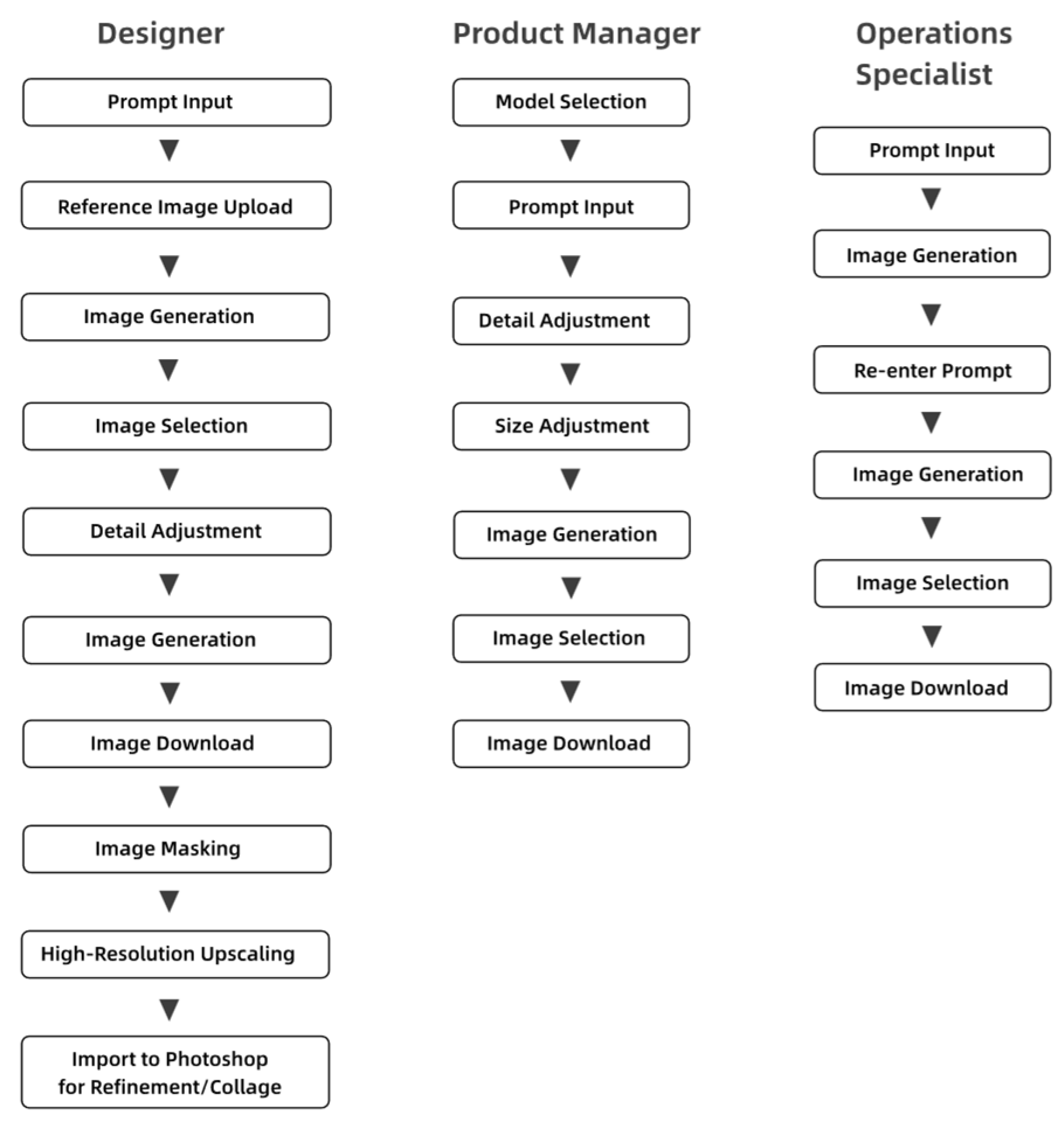 Advancing a Sustainable Human–AI Collaboration Ecosystem in Interface ...