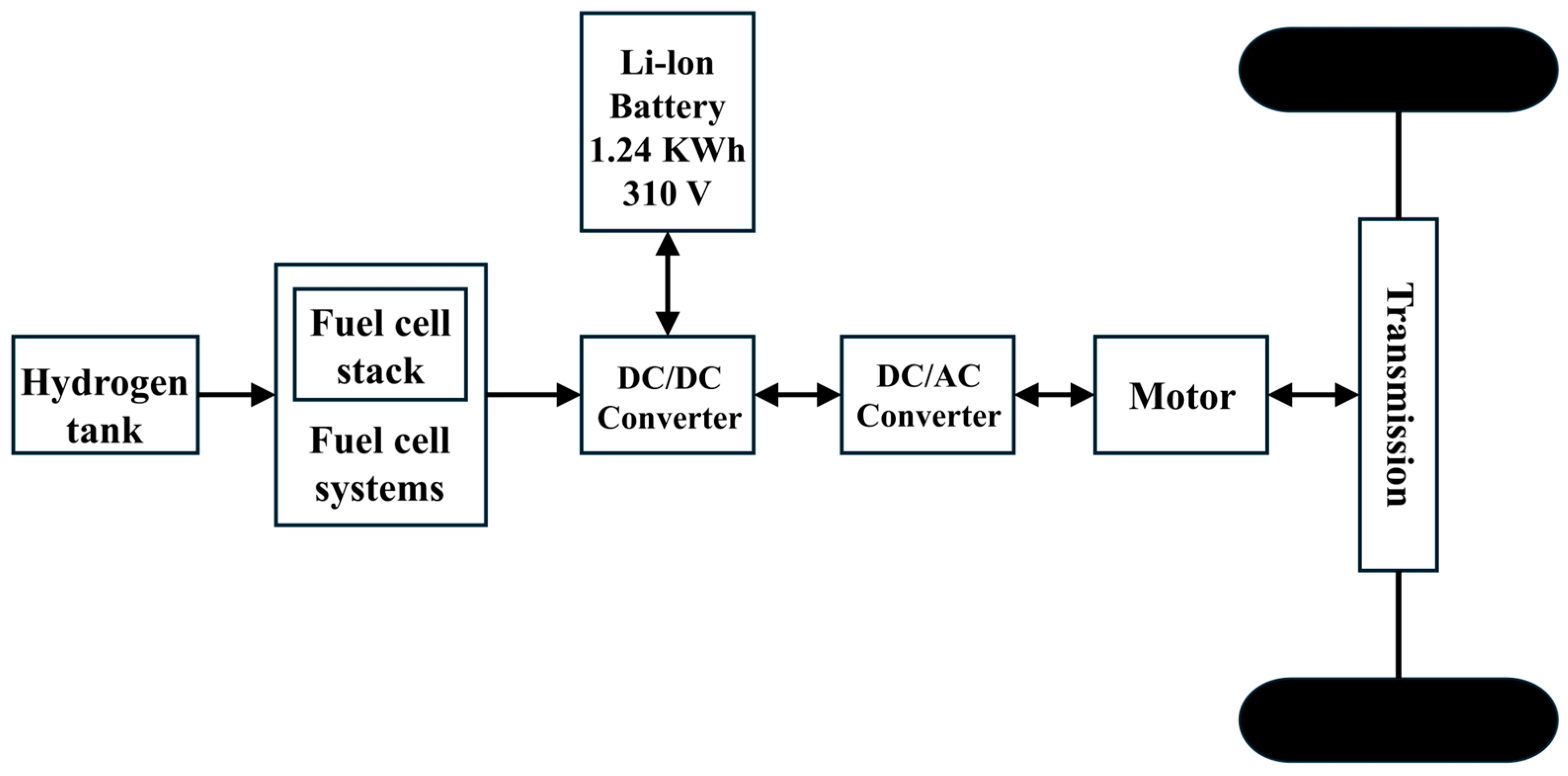 Vehicle Stack Performance Analysis and Optimization of Fuel Cell Vehicle Stack Based ...