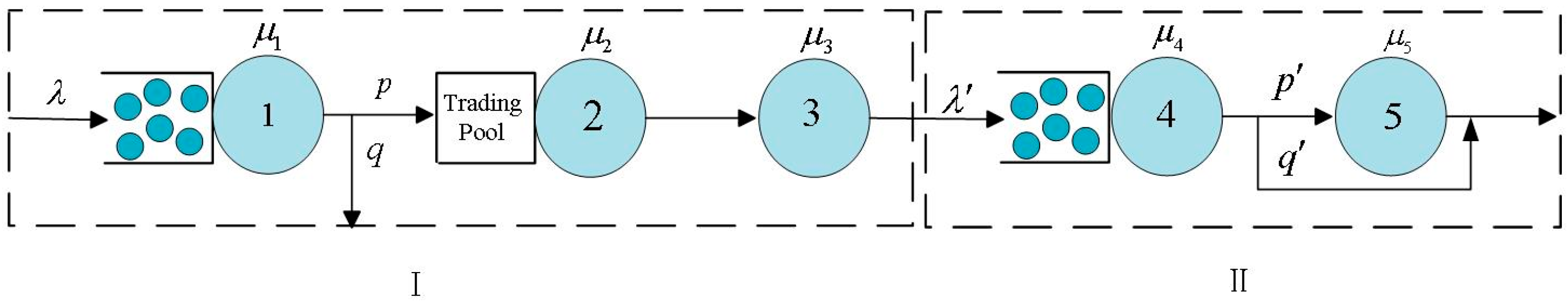 Performance Evaluation of Cross-Chain Systems Based on Notary Mechanism