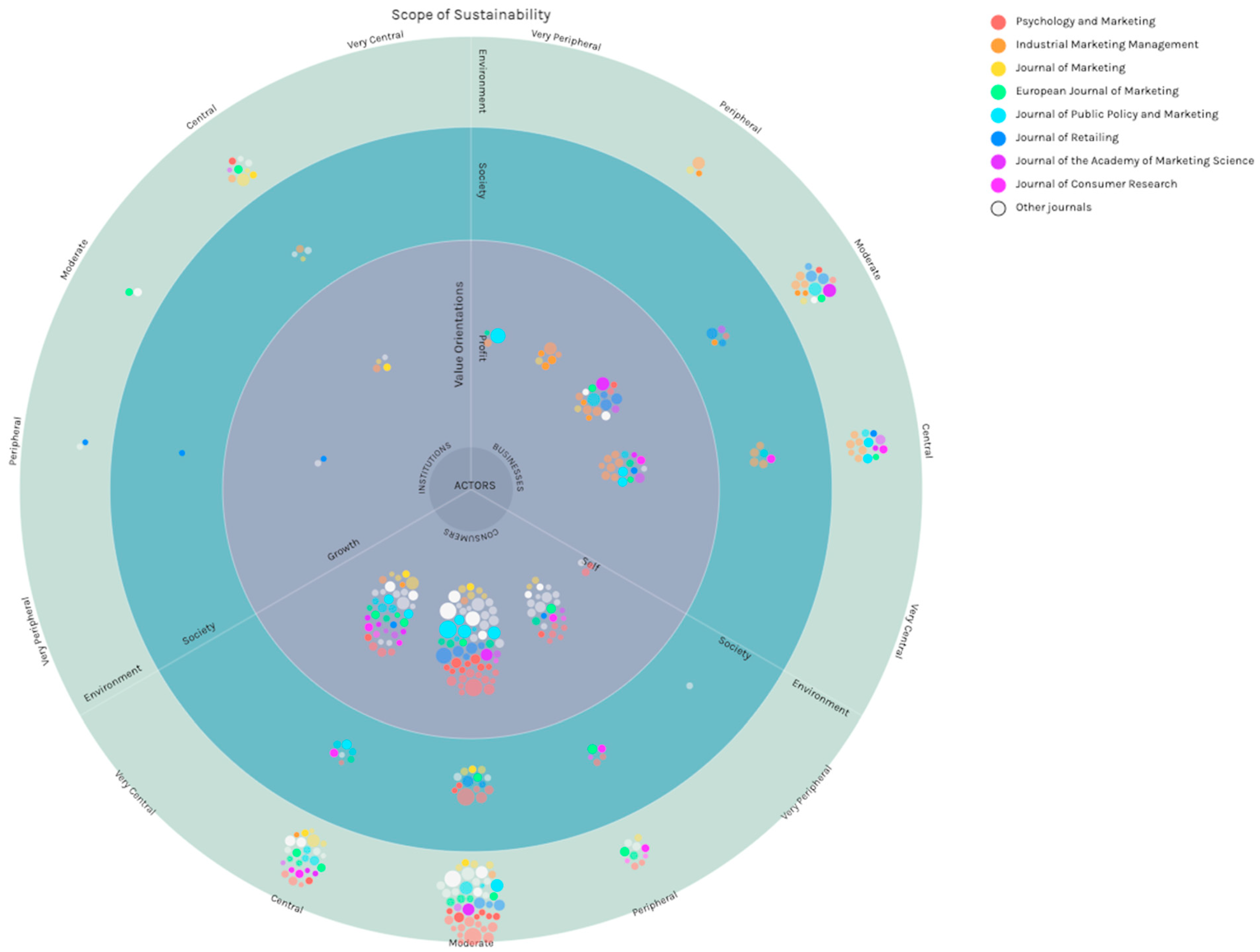The A-VO-S Map for Sustainability Marketing: A Scoping Review and ...
