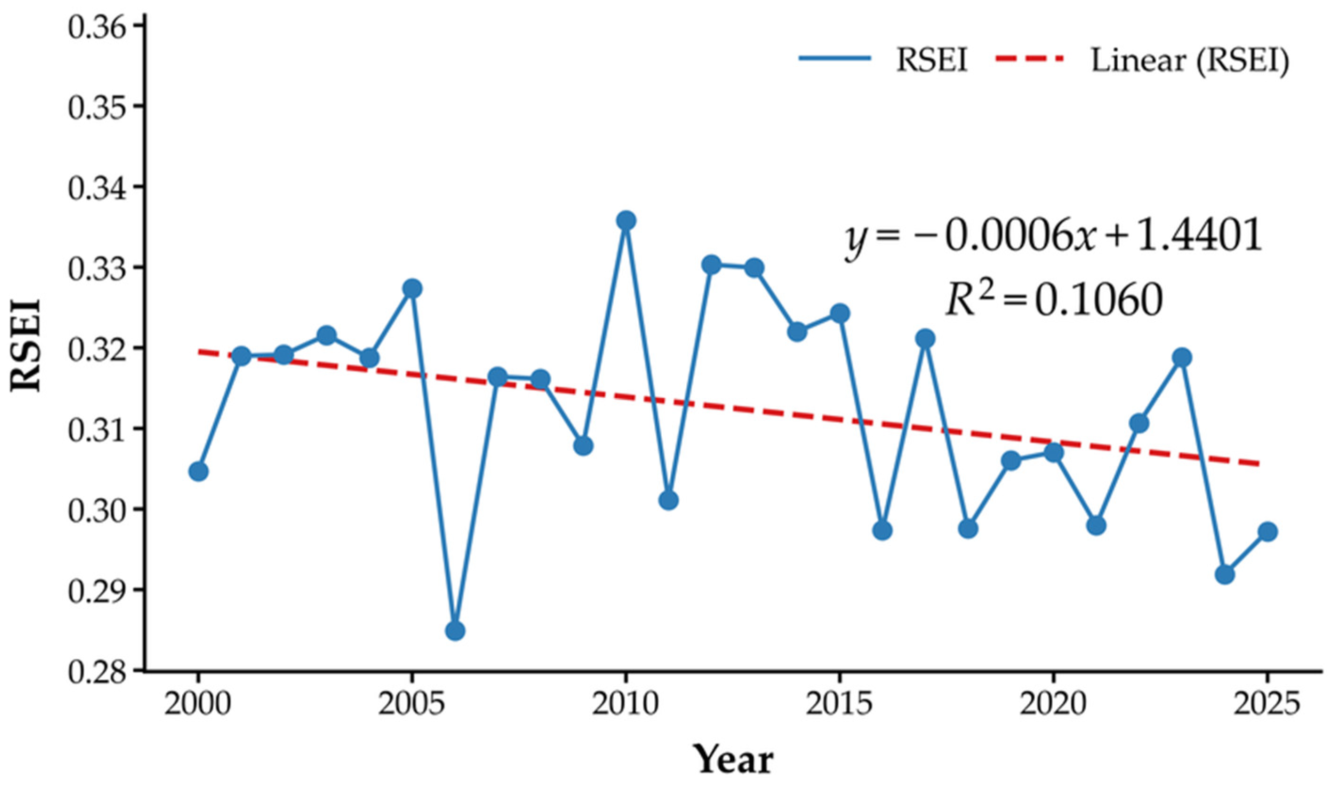 Analysis of Ecological Environment Quality in Xinjiang Based on Remote ...