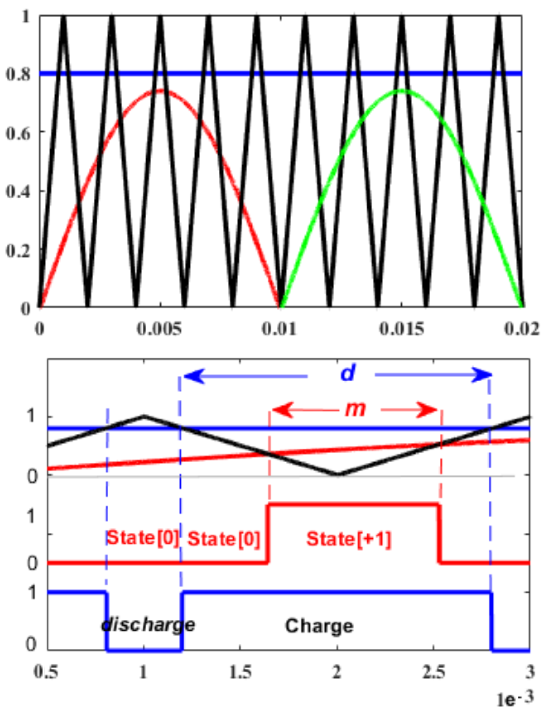 Zero Photovoltaic Leakage Current Boost Inverter Using Modified ...