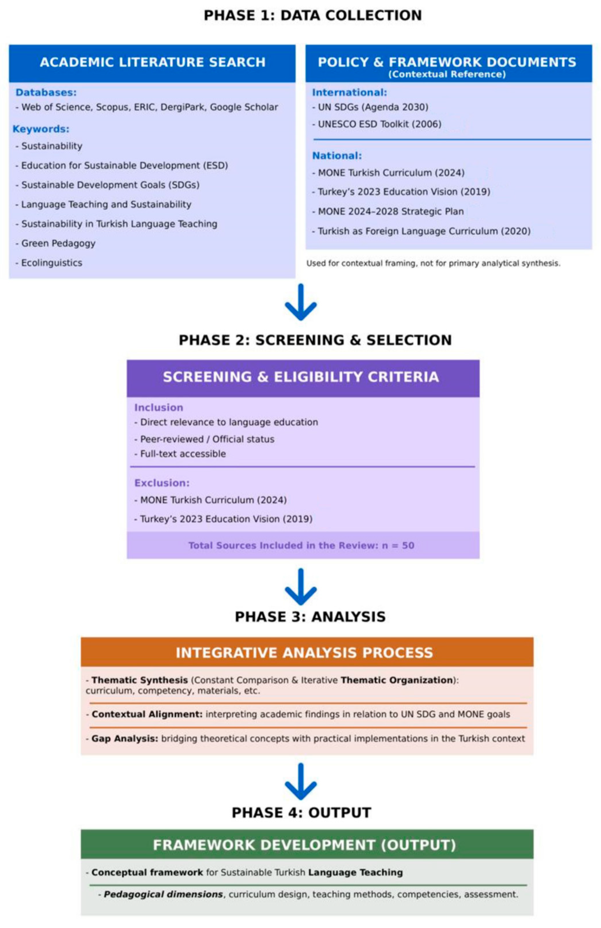 Sustainability in Turkish Language Teaching: A Conceptual Framework ...
