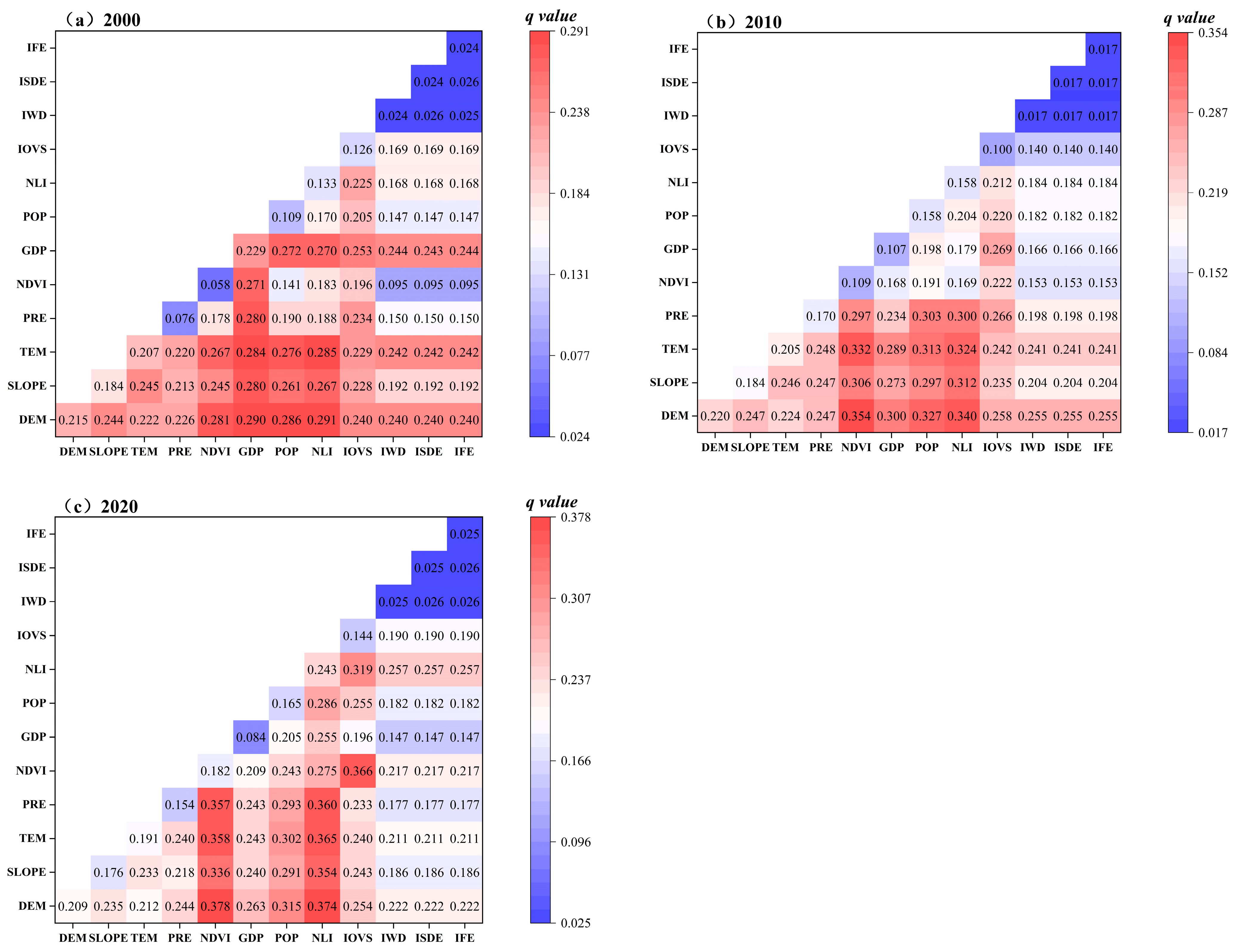 Driving Mechanisms and Multi-Scenario Simulation of Spatiotemporal ...