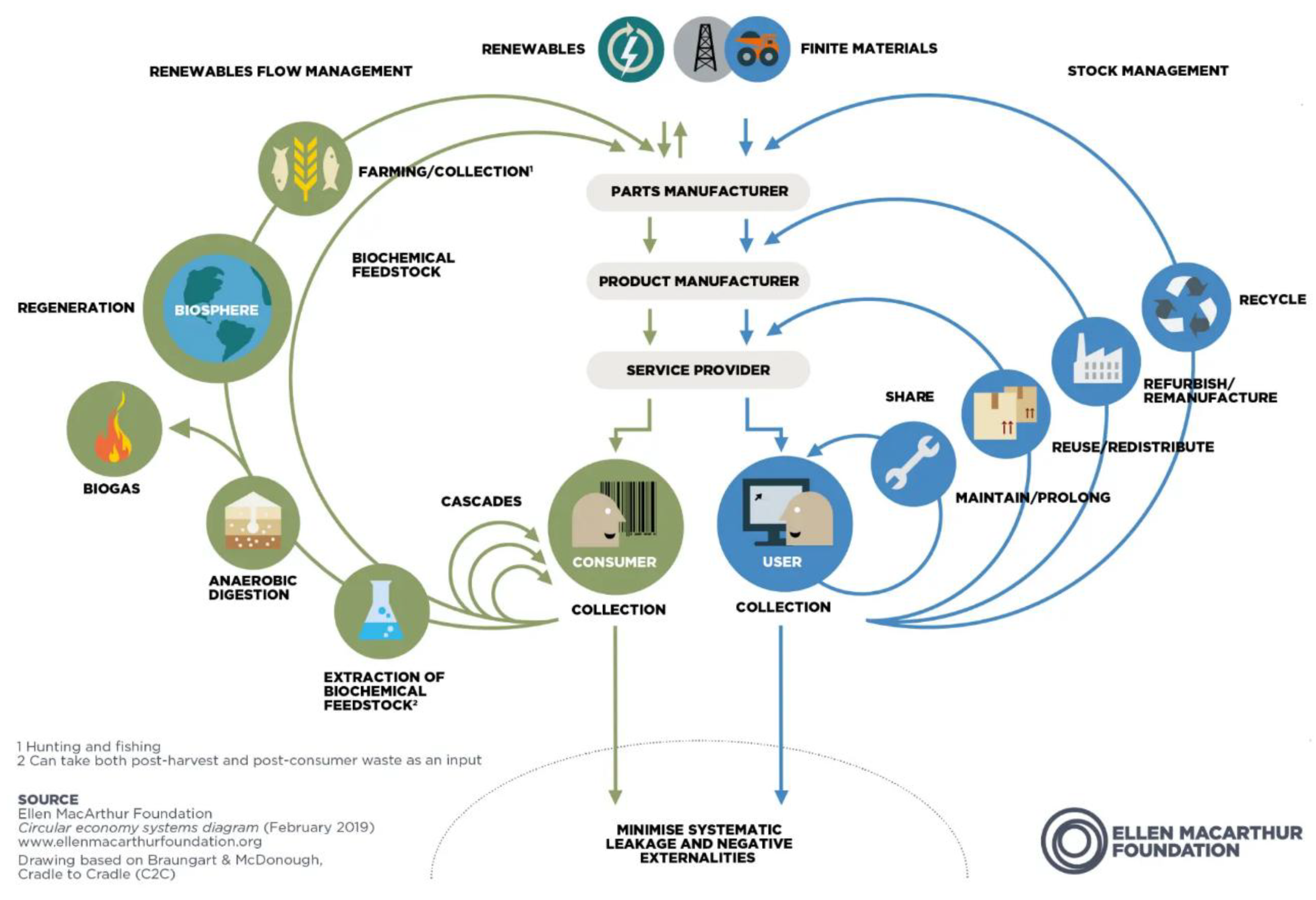 Organizational Challenges and Solutions in Circular Economy Implementation