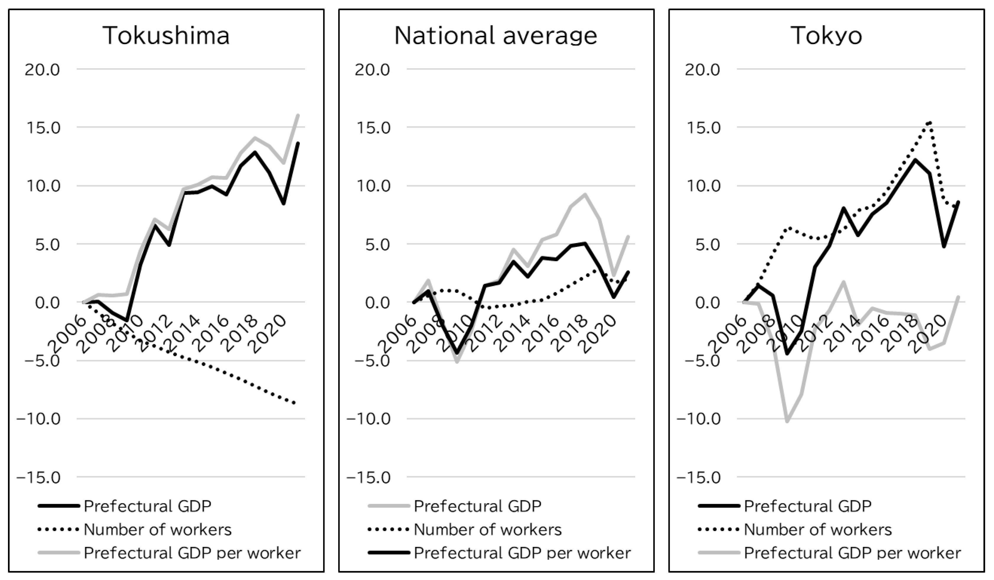 Depopulation and Regional Sustainability: Structural Transformation and ...