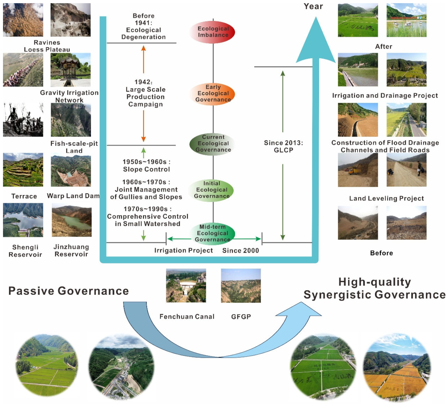 Revealing Spatiotemporal Evolution and Driving Mechanisms of Grey Water ...