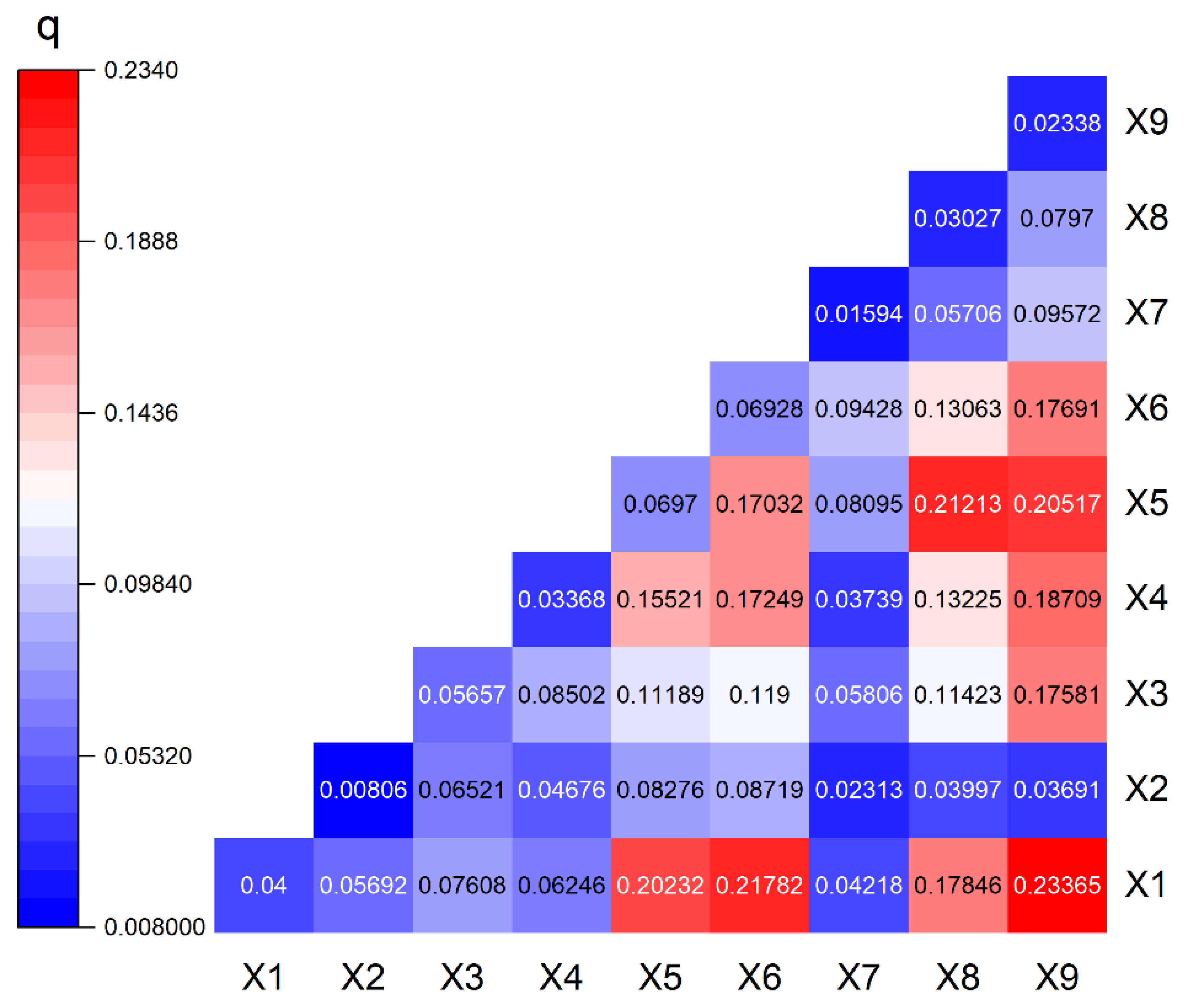 Investigating Spatial Distribution Characteristics and Influencing ...