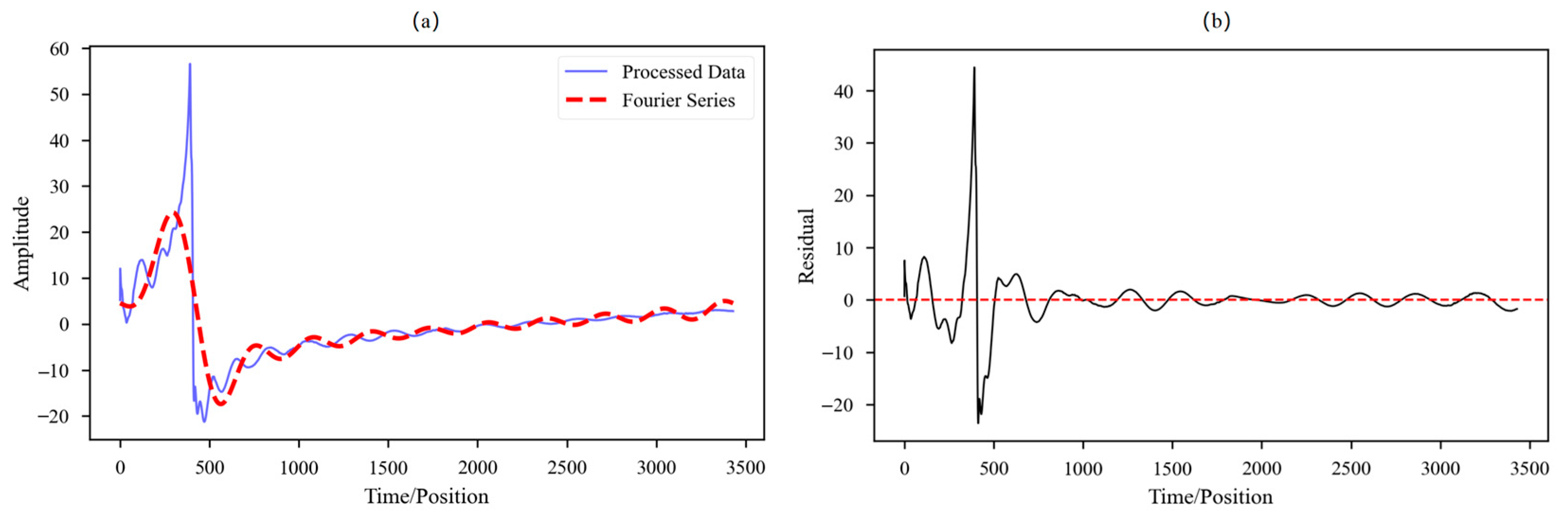 Exploring the Integration of Education for Sustainable Development into ...