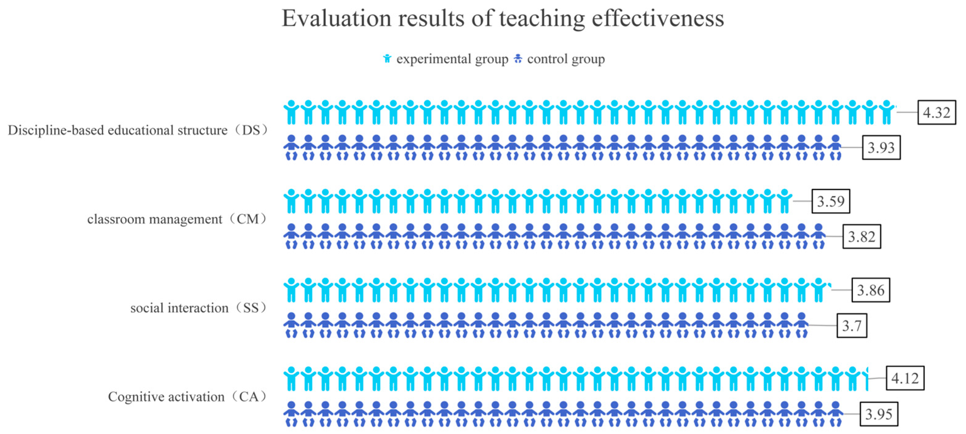 Exploring the Integration of Education for Sustainable Development into ...