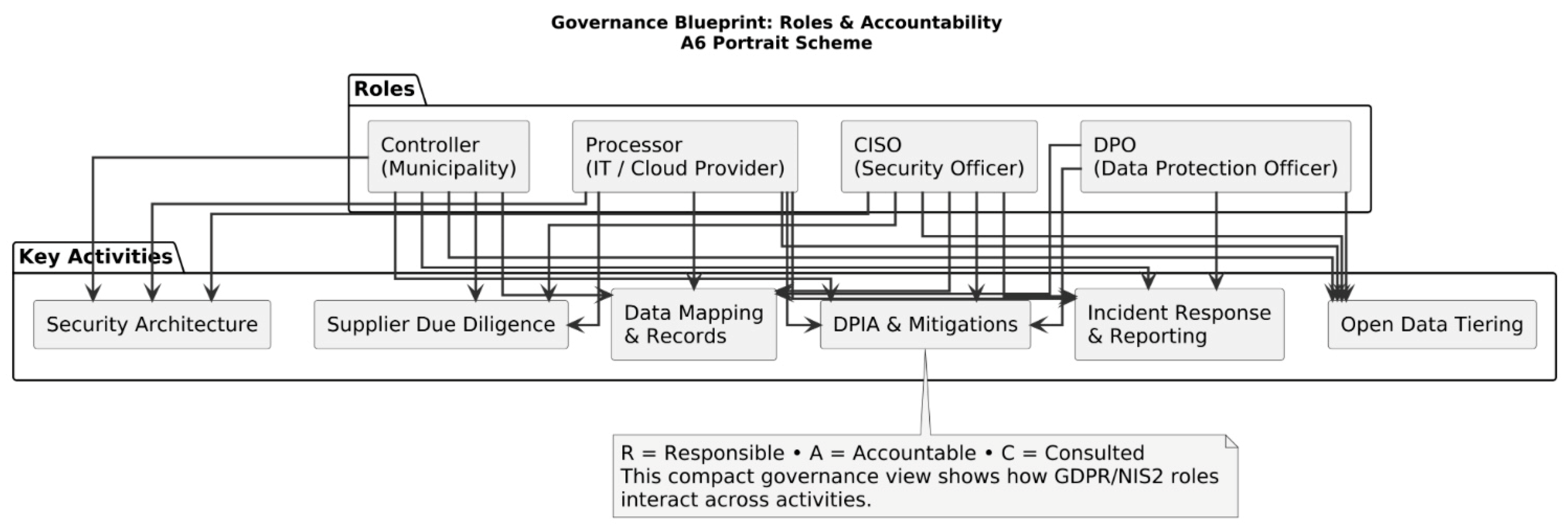 Multi-Layered Open Data, Differential Privacy, and Secure Engineering ...