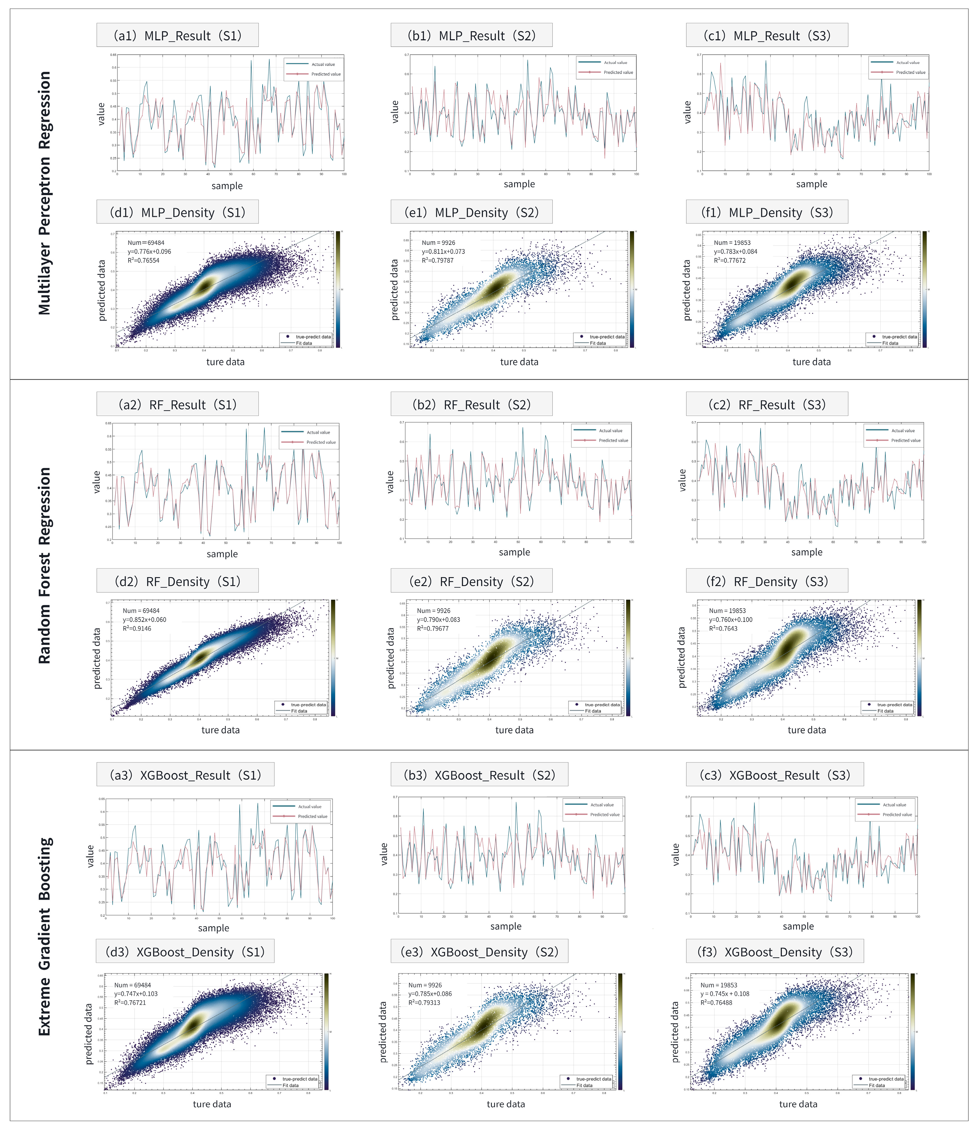 Spatial Assessment of Urban Flood Resilience Using a GESIS-ML Framework ...