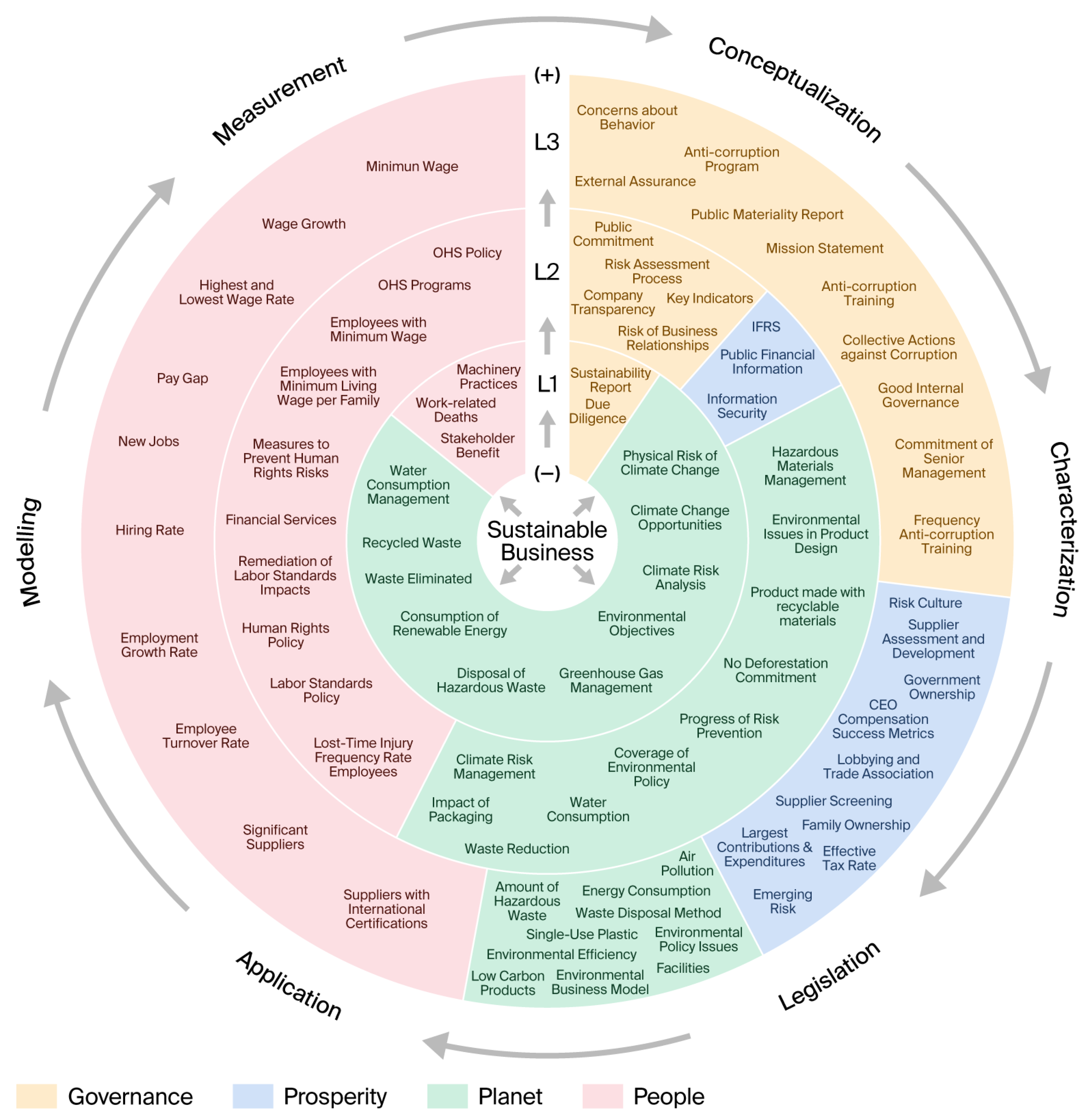 A Sustainable Performance-Based Model for Enterprise Transition Toward ...