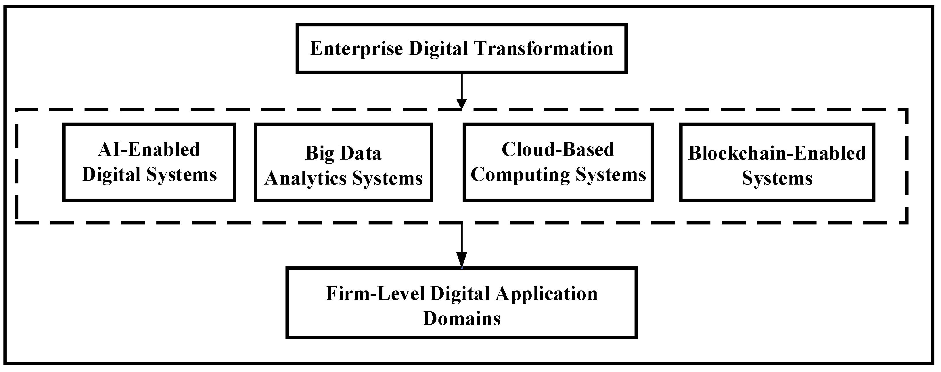 The Impact of Corporate Digital Transformation on Green Total Factor ...