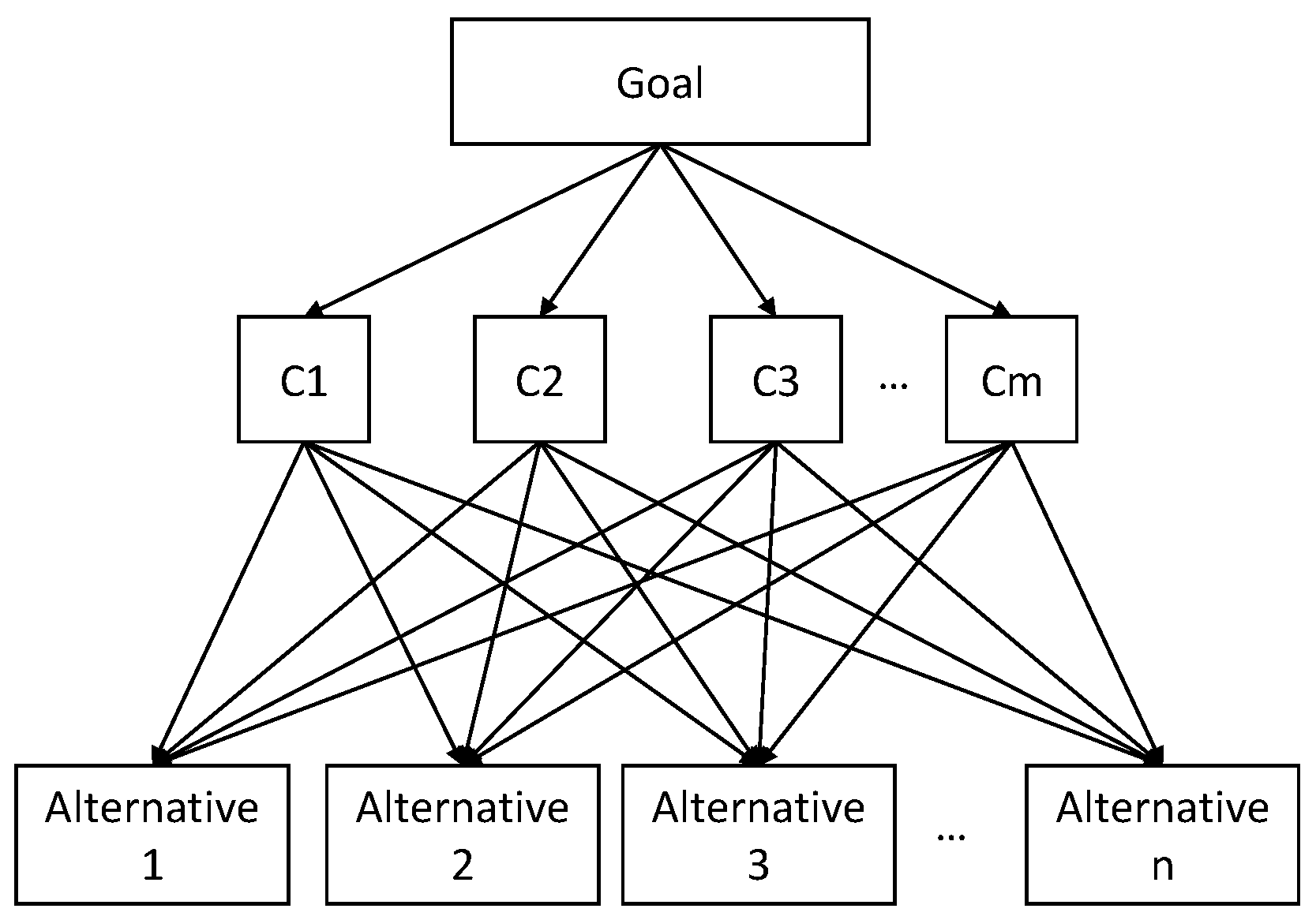Analytic Hierarchy Process-Based Framework for Corporate Social ...
