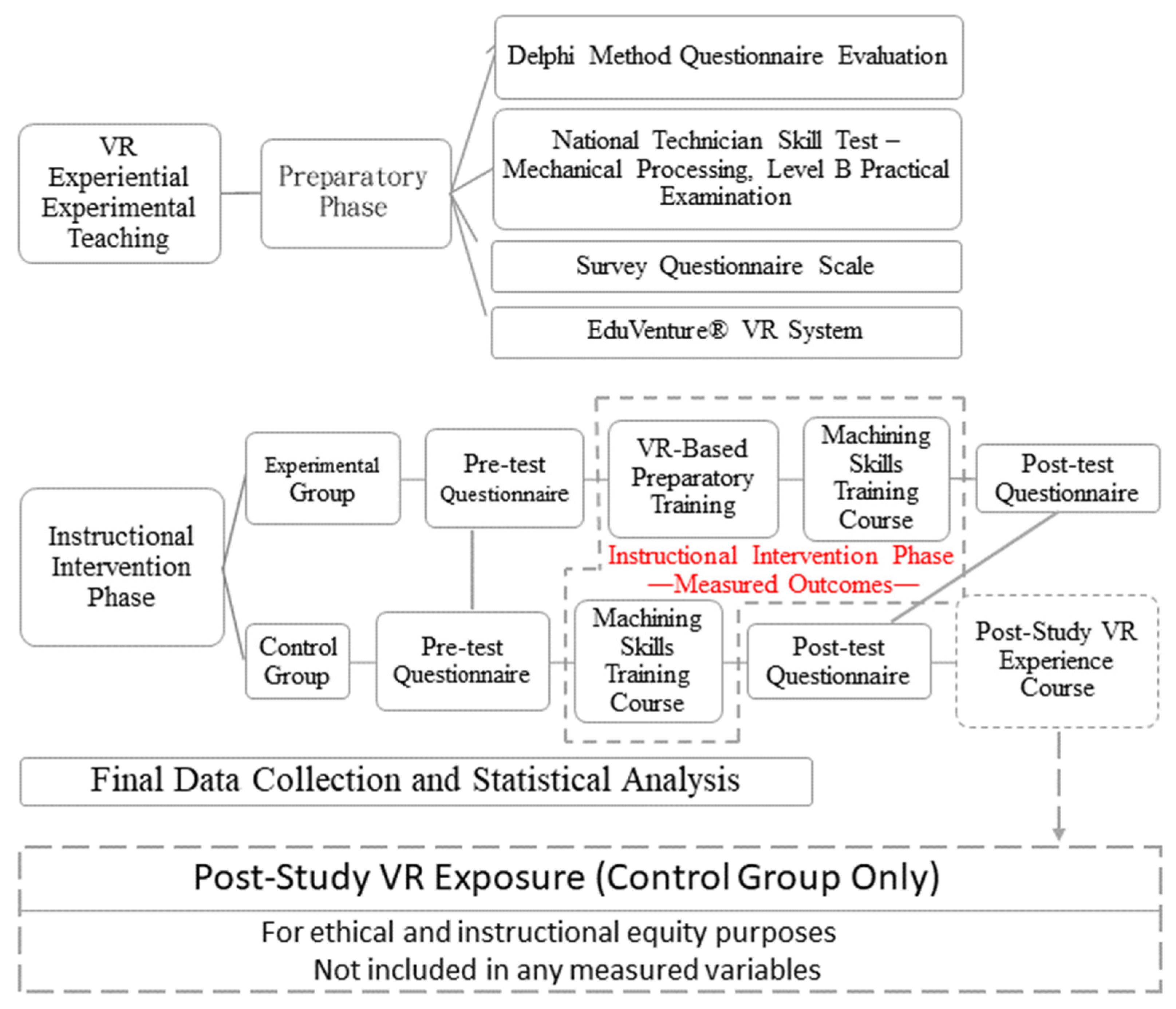 Vut Model Sustainable Management of Vocational Education Systems Through Virtual ...