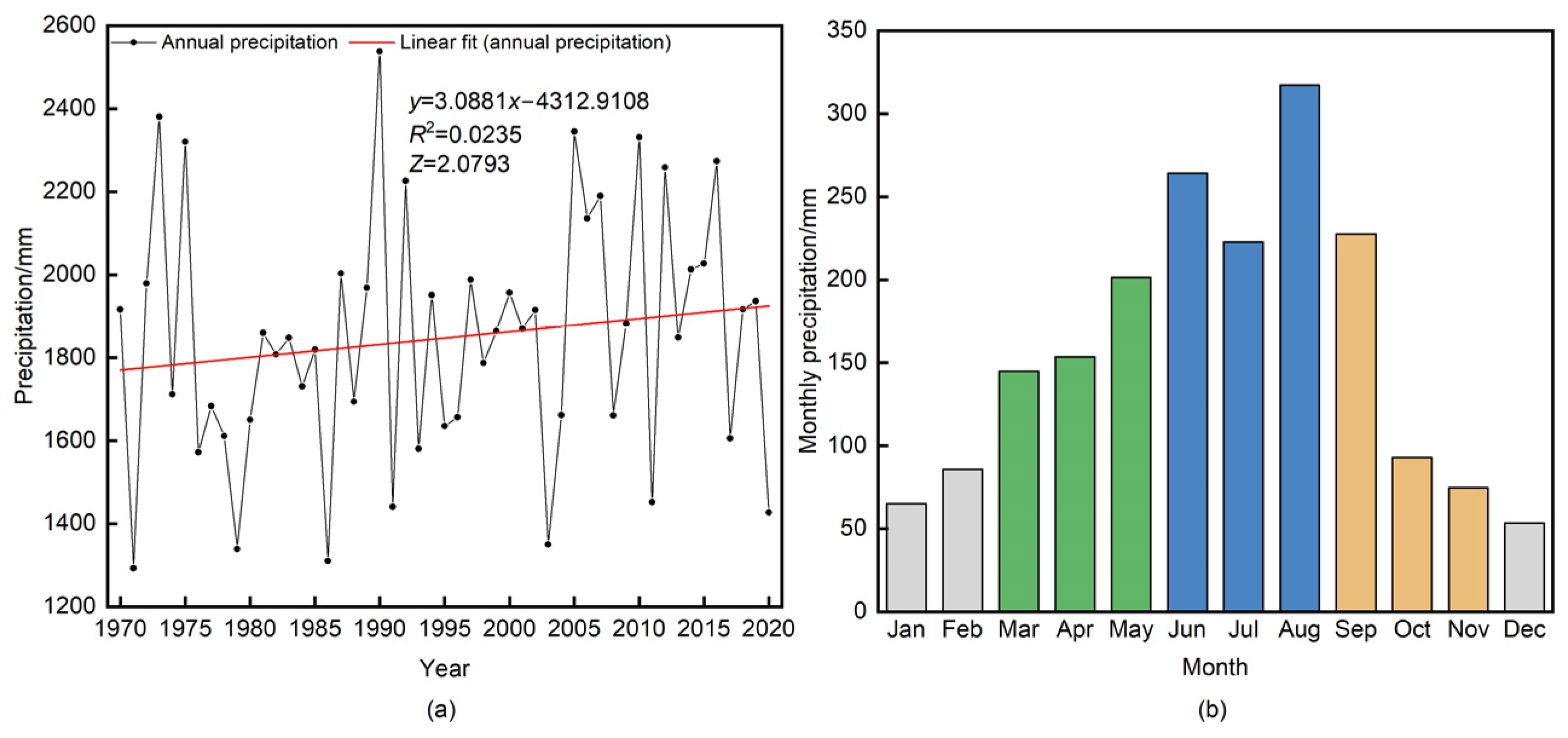 Spatiotemporal Evolution of Meteorological and Hydrological Droughts in ...