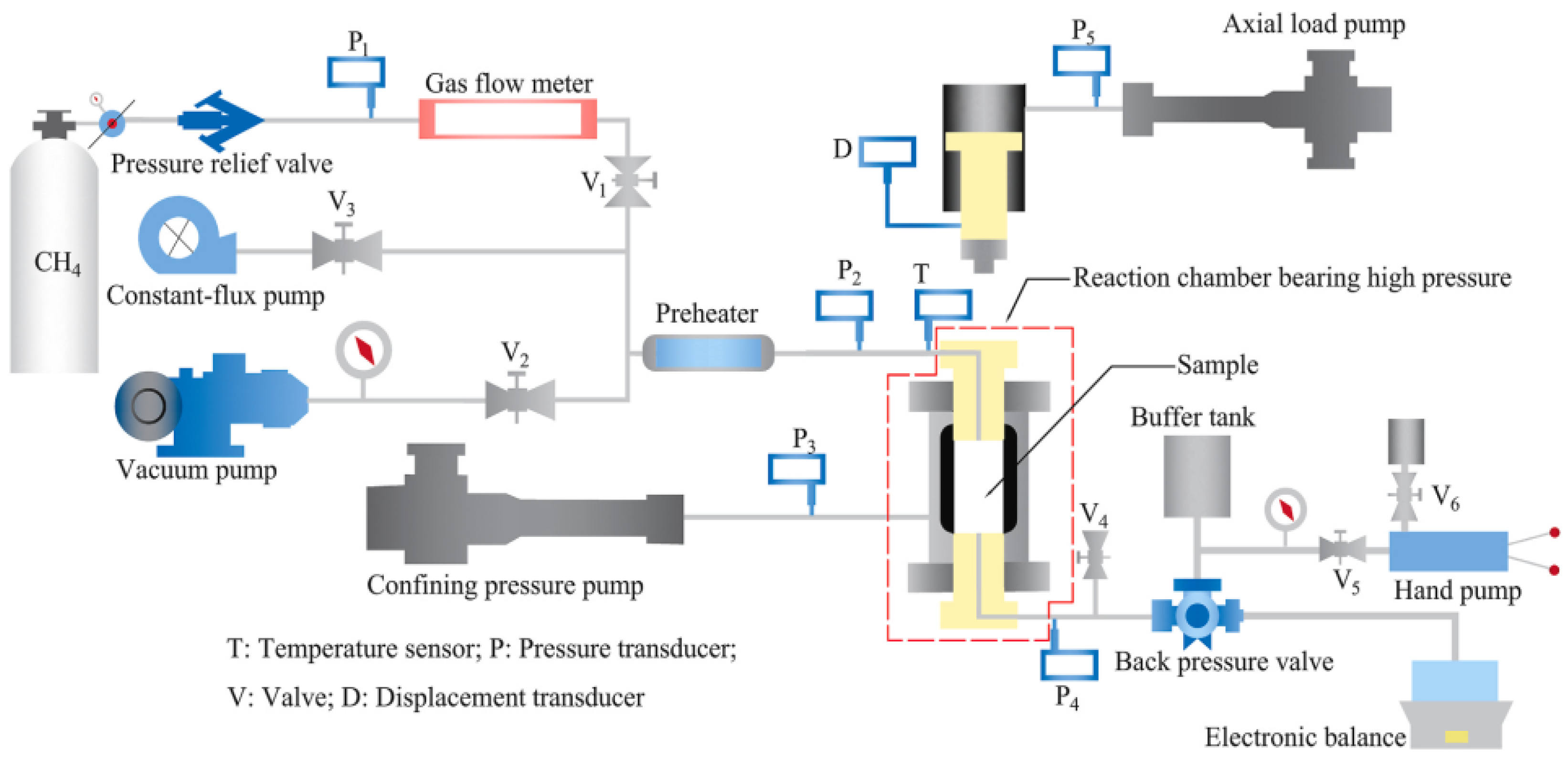 Laboratory Synthesis and Characterization of Natural Gas Hydrates for ...