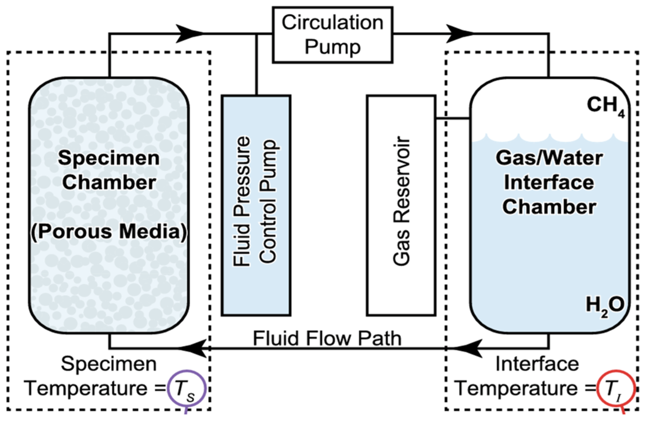 Laboratory Synthesis and Characterization of Natural Gas Hydrates for ...