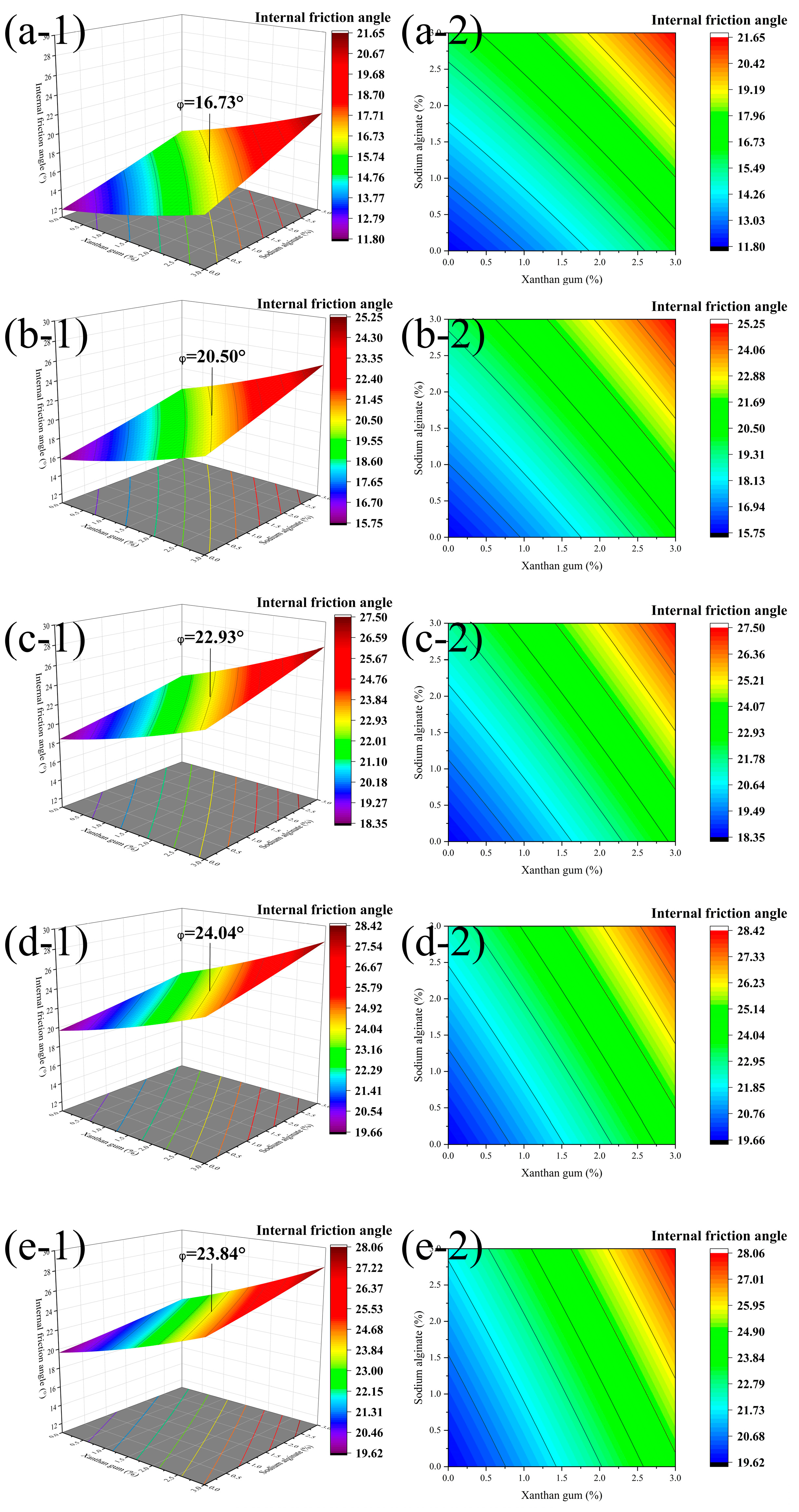 Response Surface Methodology Optimization of Biopolymer Incorporation ...