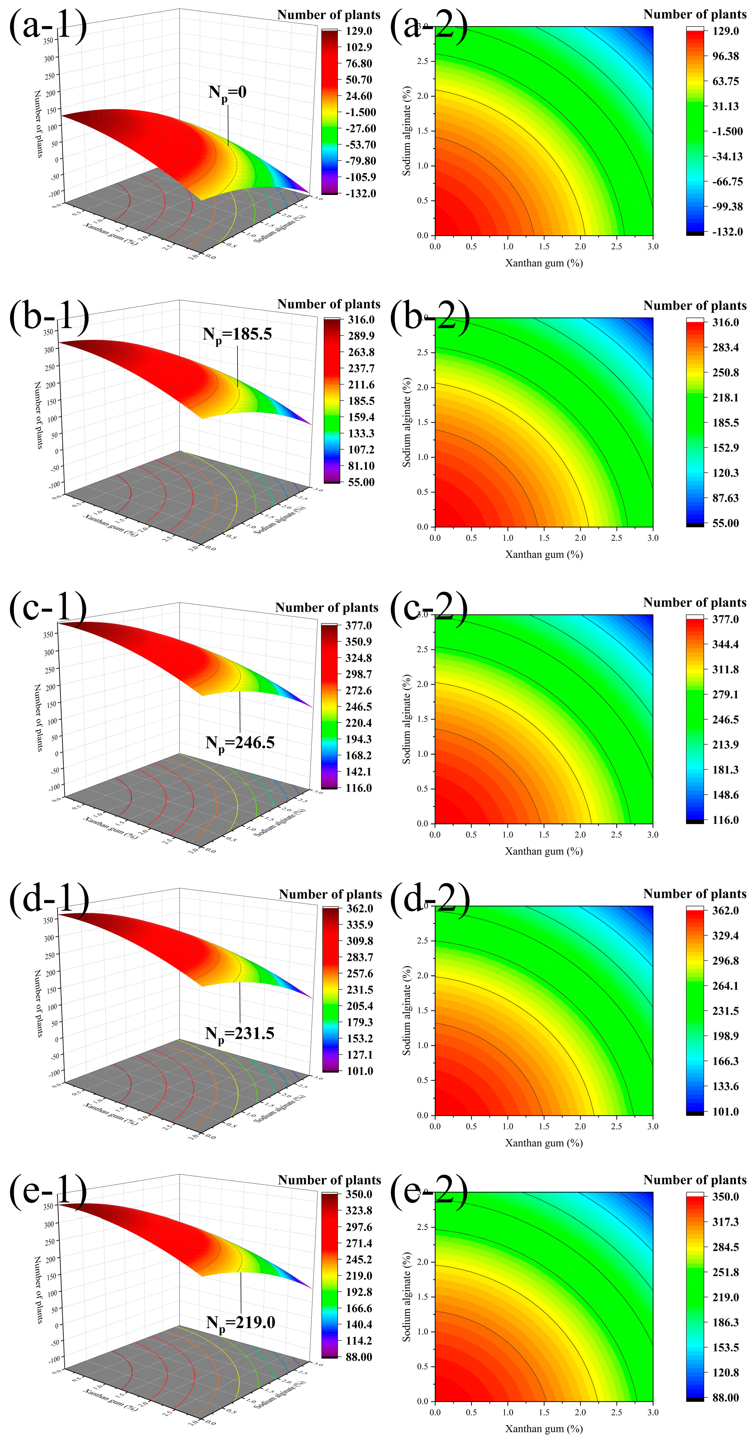 Response Surface Methodology Optimization of Biopolymer Incorporation ...