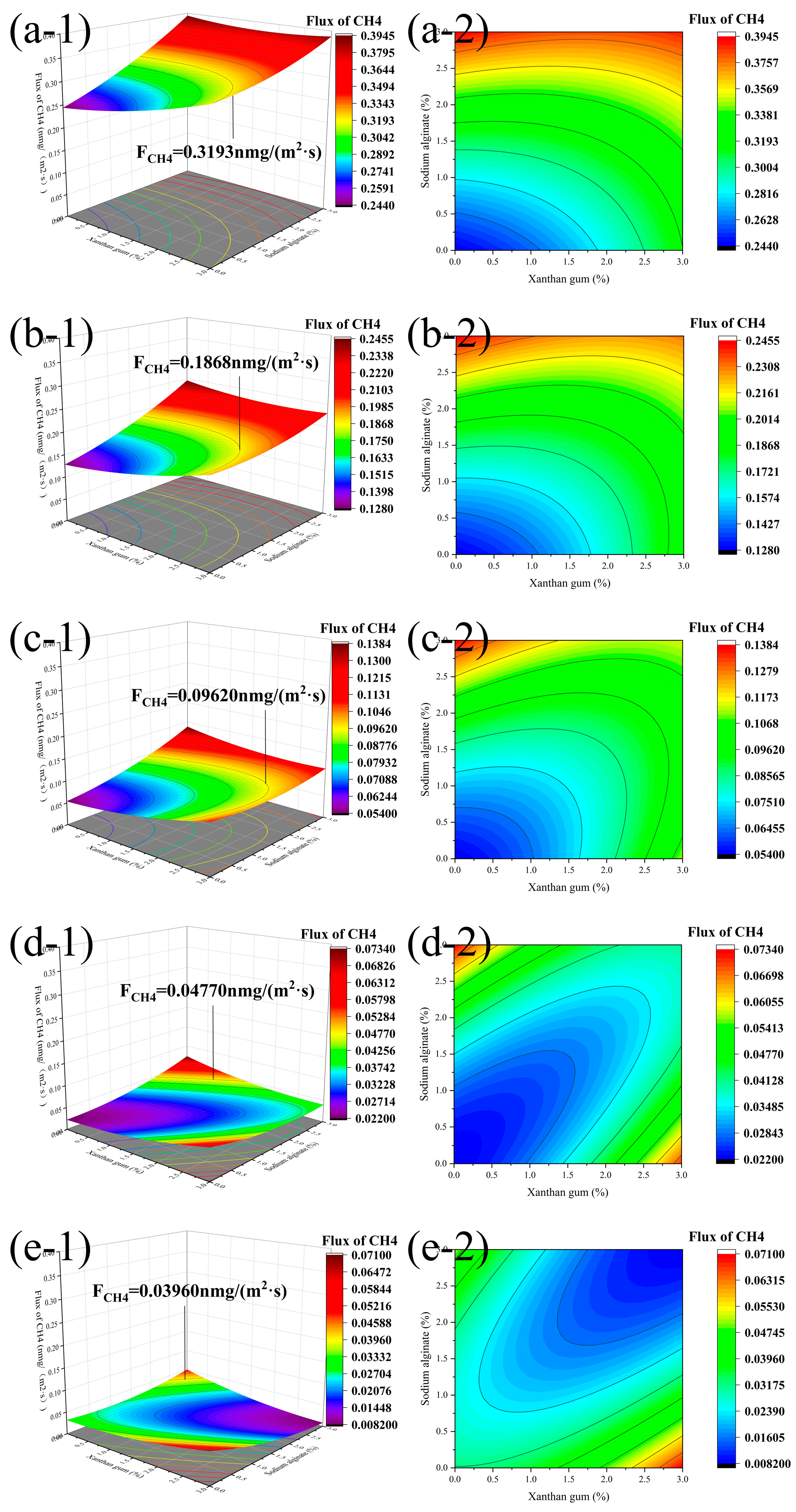 Response Surface Methodology Optimization of Biopolymer Incorporation ...