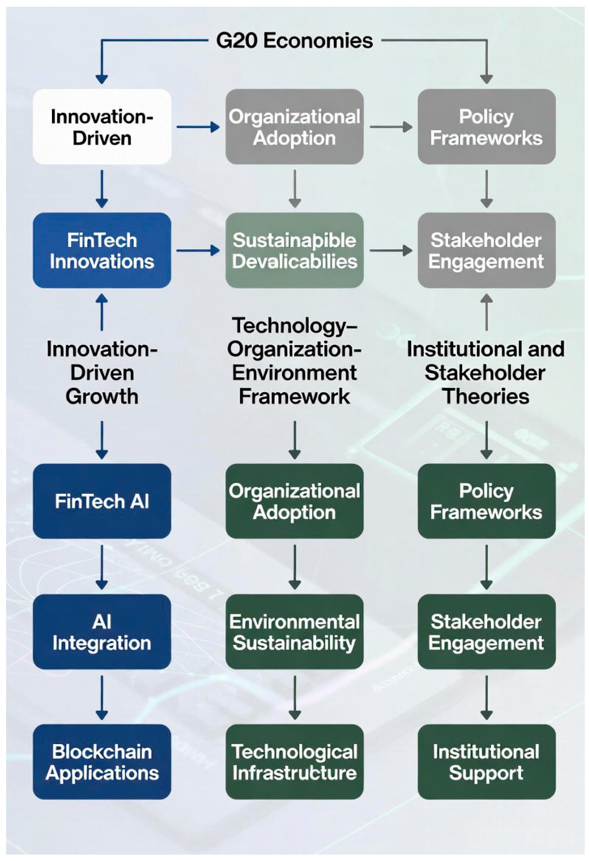 Digital Technologies and Sustainable Development: Evidence from FinTech ...