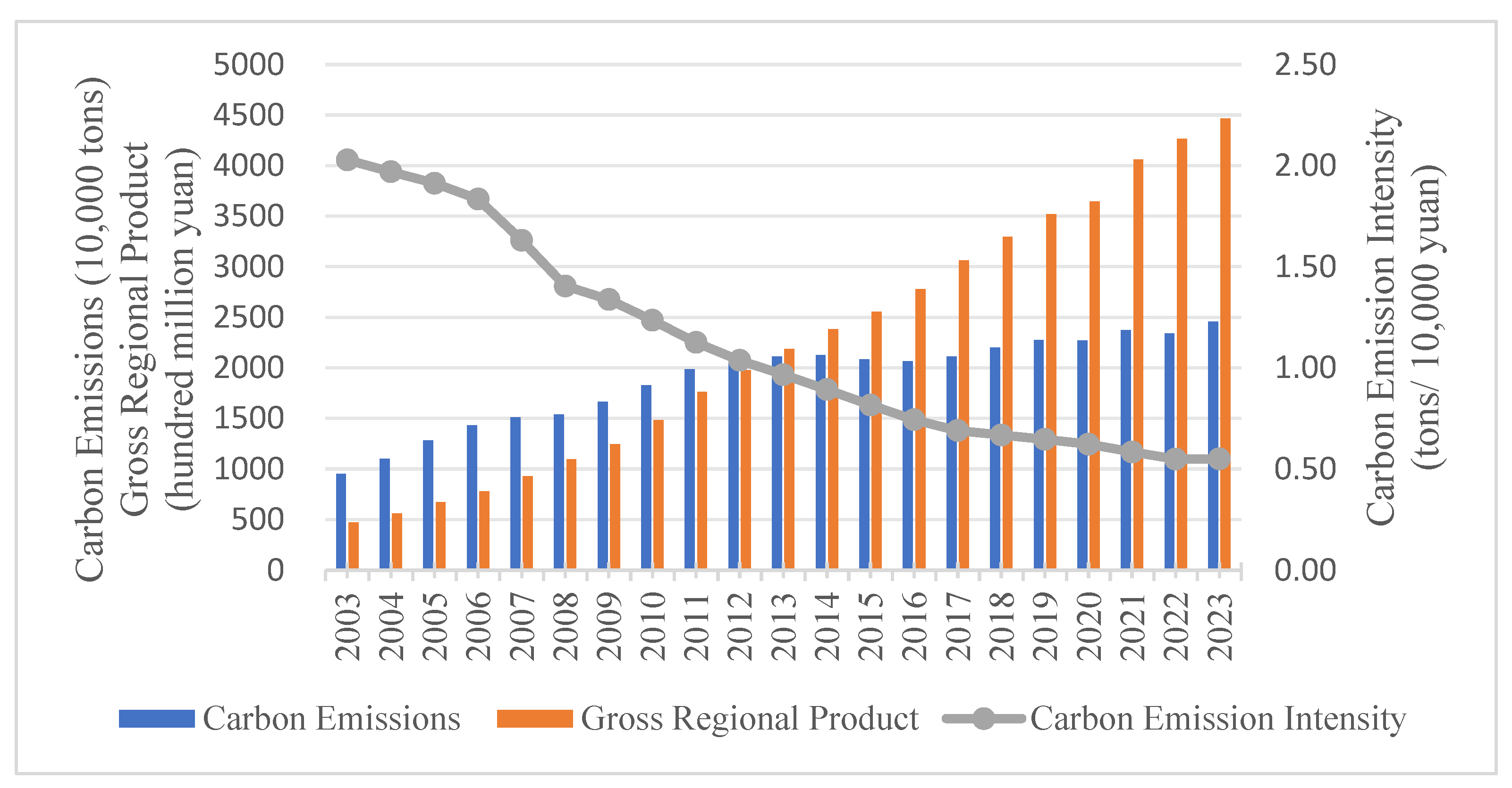 The Impact of the Belt and Road Initiative on Carbon Emission Intensity ...