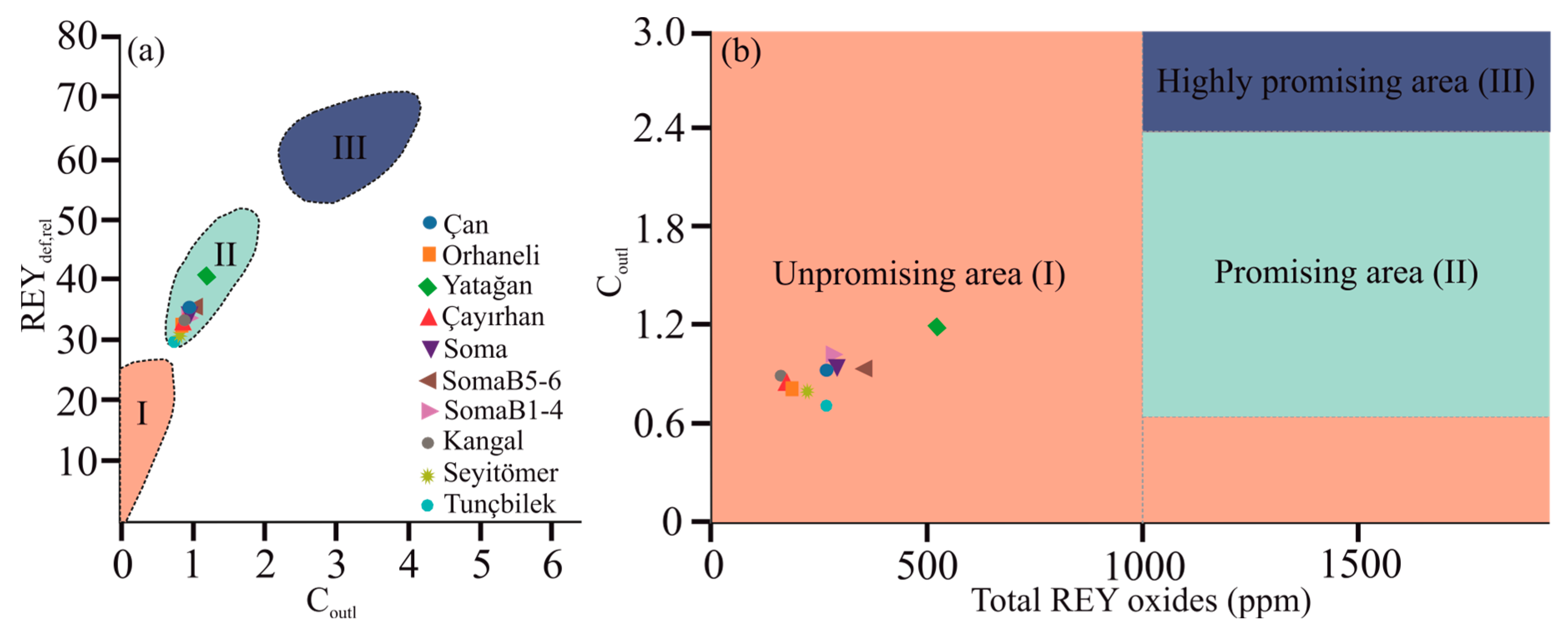 Rare Earth Elements in Turkish Coal Fly Ashes: Enrichment Patterns and ...