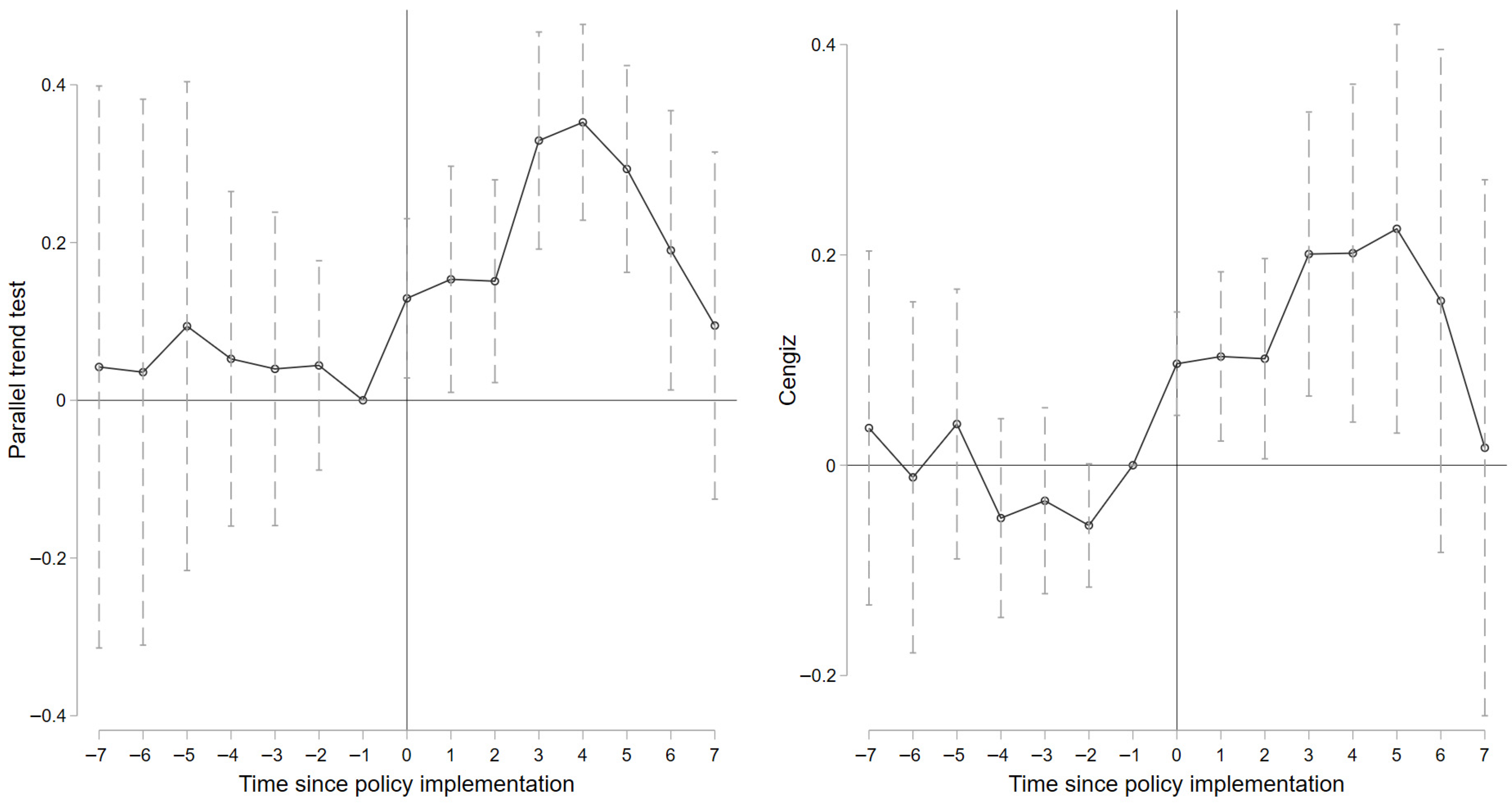 The Impact of Agricultural Land Property Rights System Reform on ...