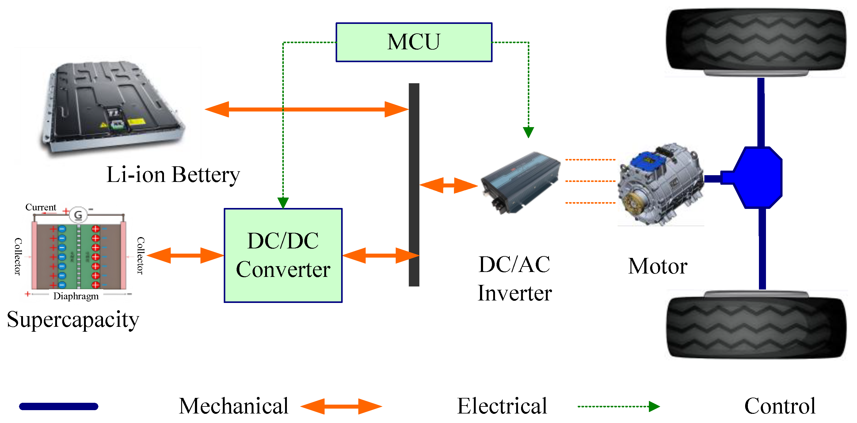 Battery Life-Aware Predictive Deep Reinforcement Learning Energy ...