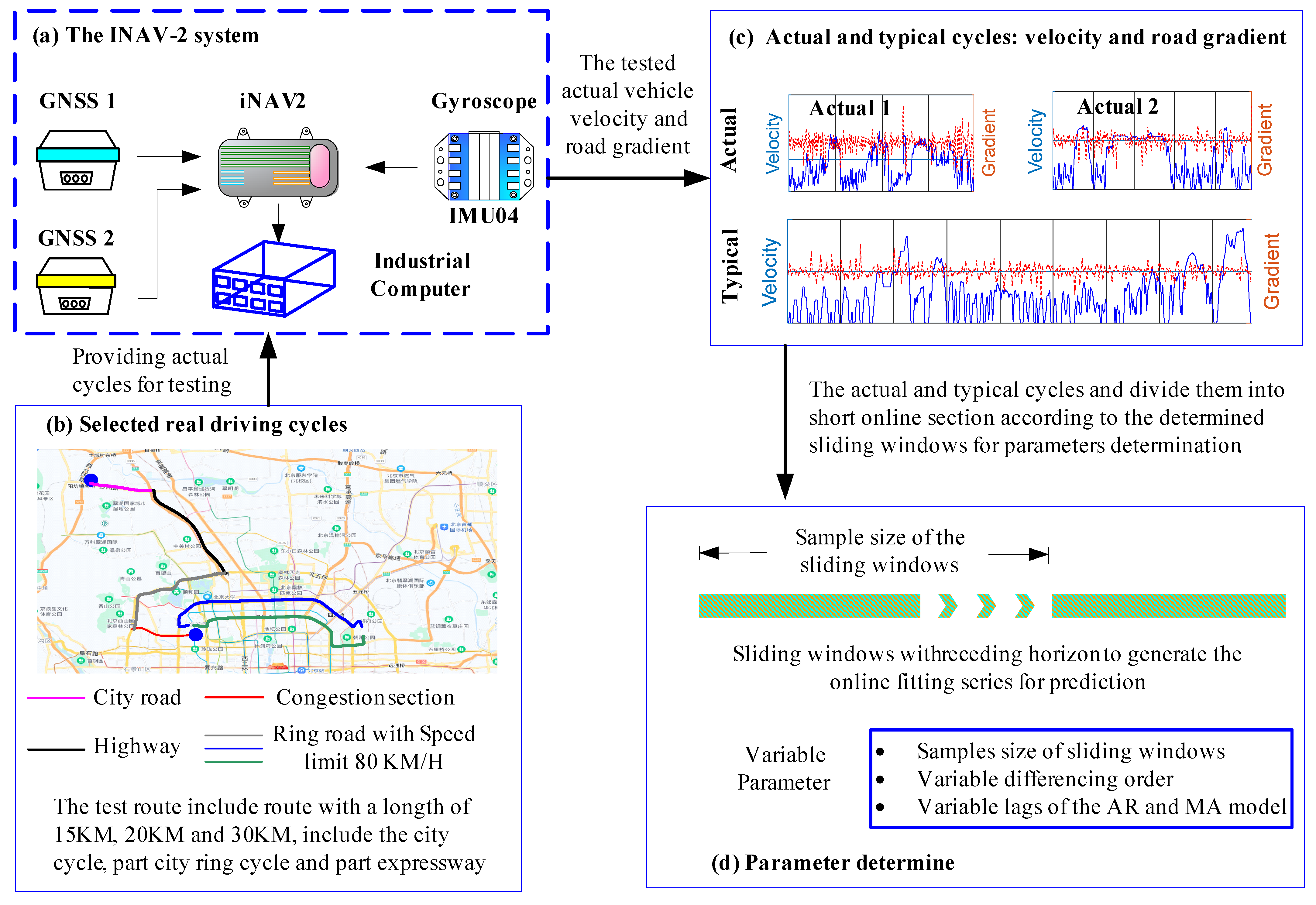 Battery Life-Aware Predictive Deep Reinforcement Learning Energy ...