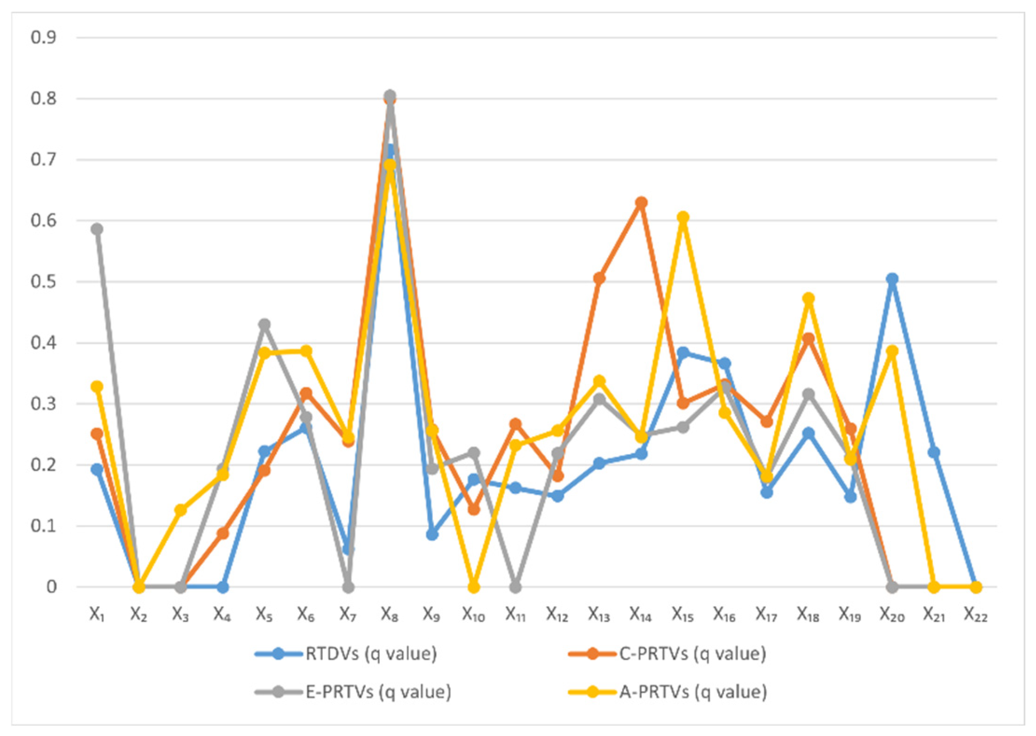 Spatial Patterns and Influencing Factors of Rural Tourism Demonstration ...