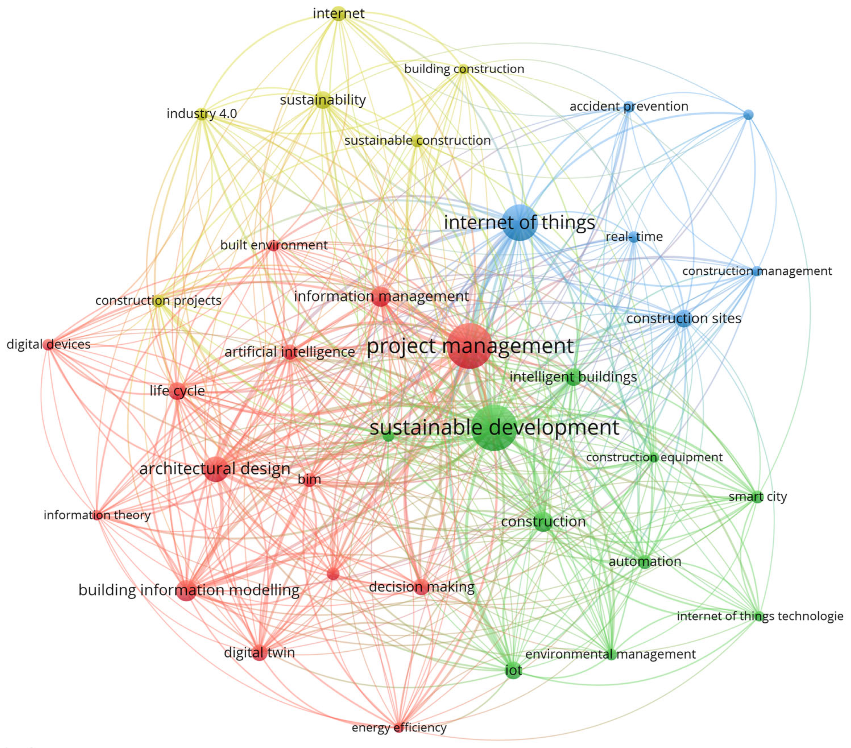 A Systematic Literature Review Of Internet Of Things IoT Applications a-systematic-literature-review-of-internet-of-things-iot-applications