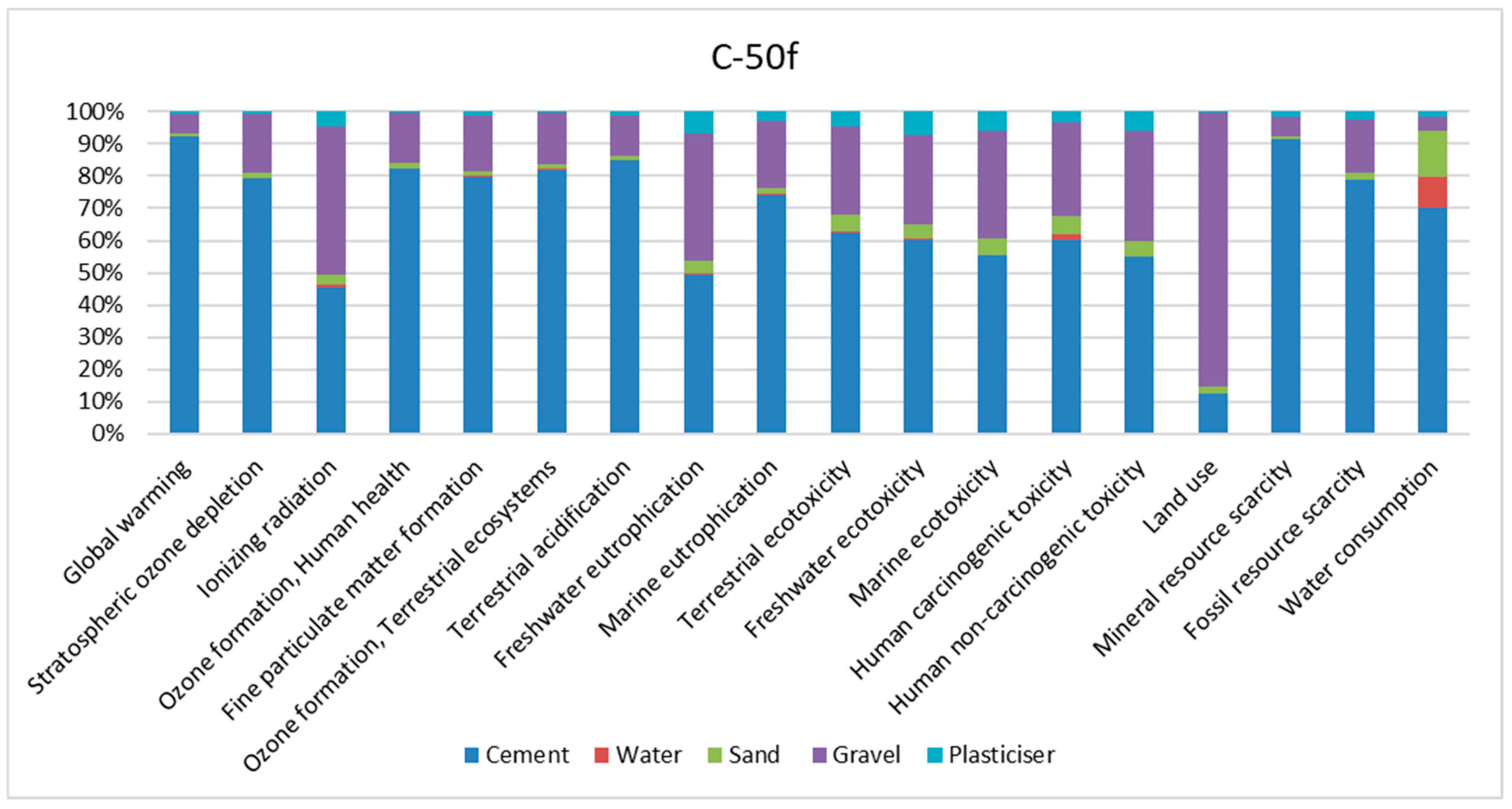 Life Cycle Assessment of Concrete Containing Crushed Concrete Paving ...