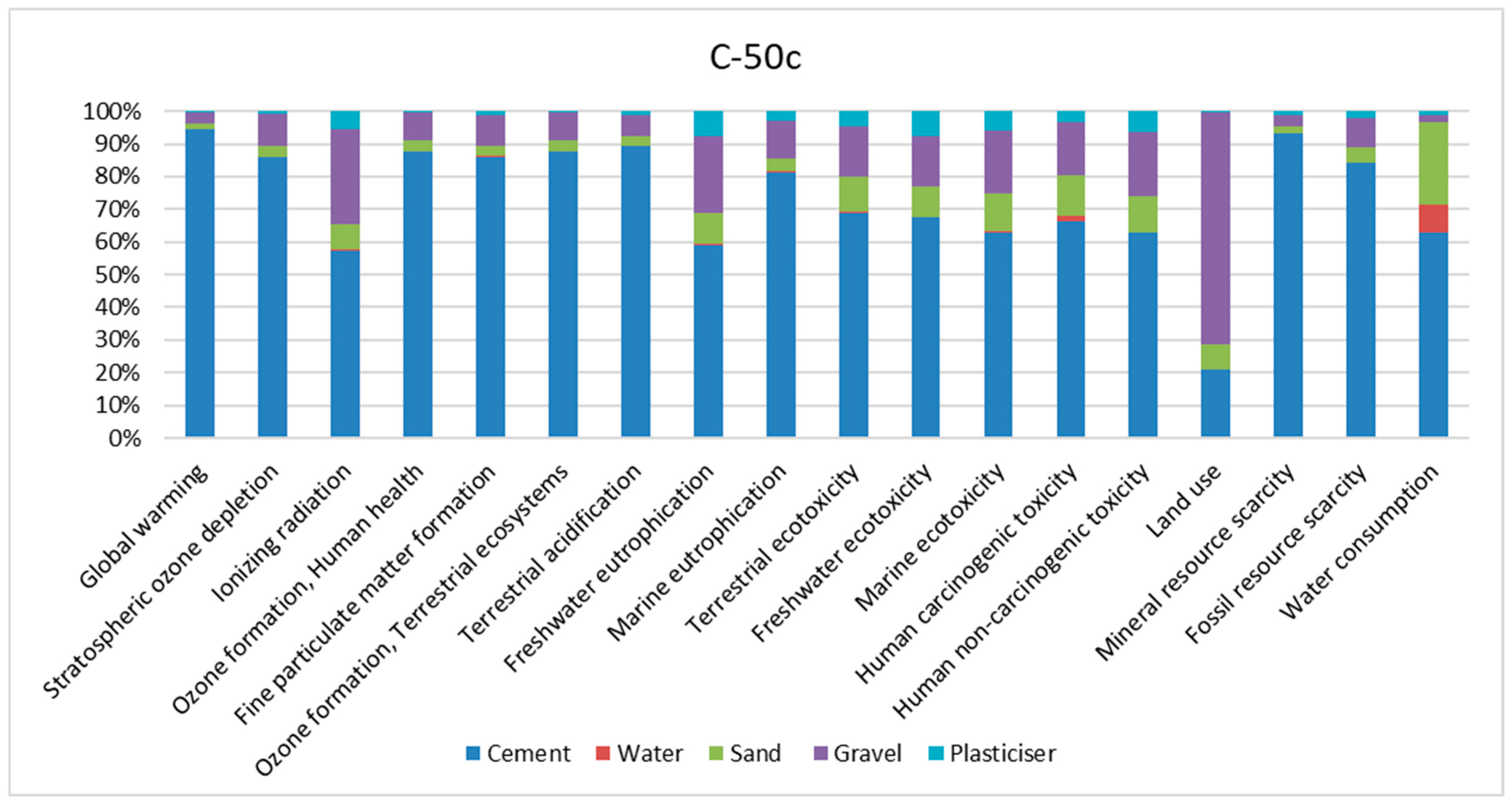 Life Cycle Assessment of Concrete Containing Crushed Concrete Paving ...