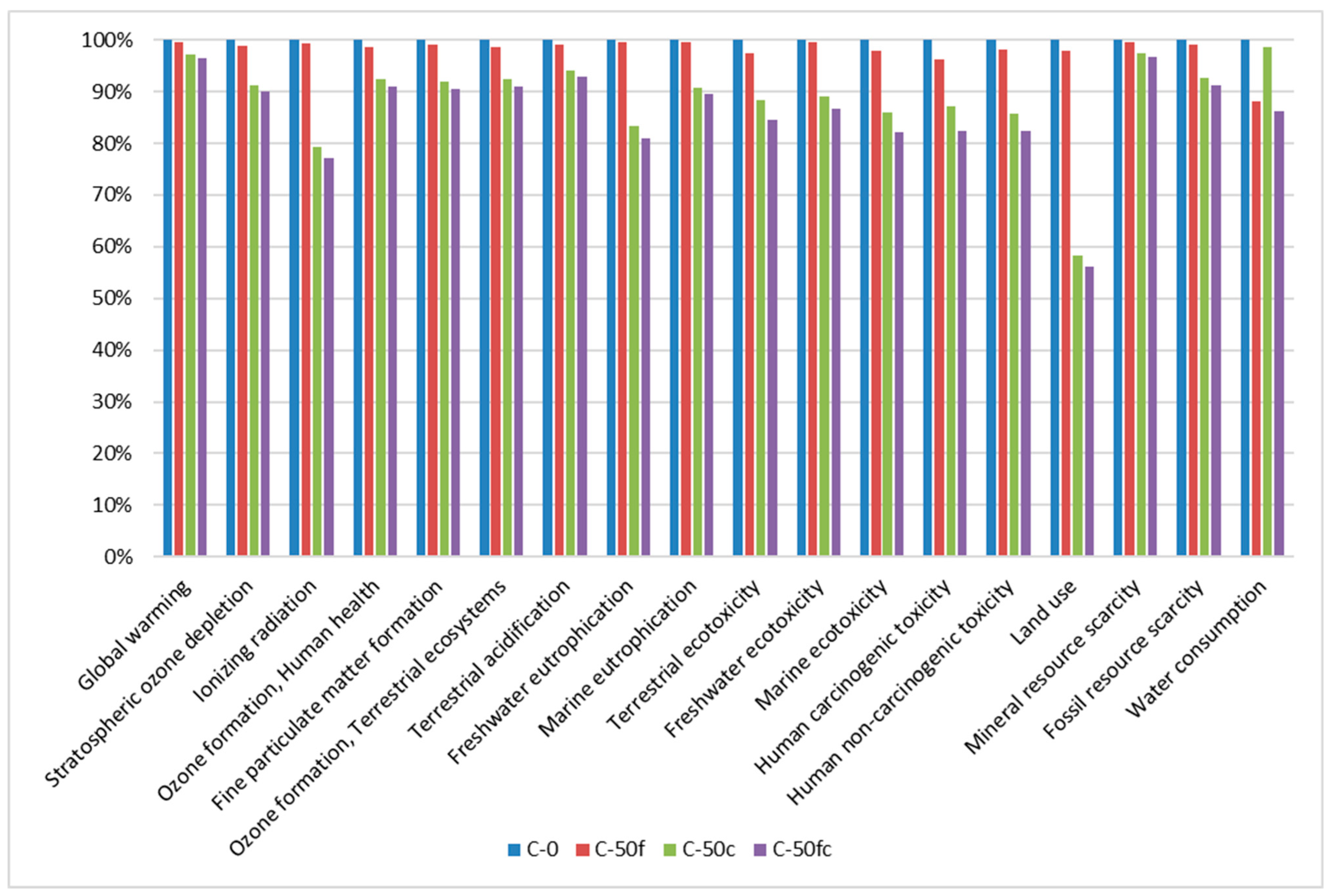 Life Cycle Assessment of Concrete Containing Crushed Concrete Paving ...