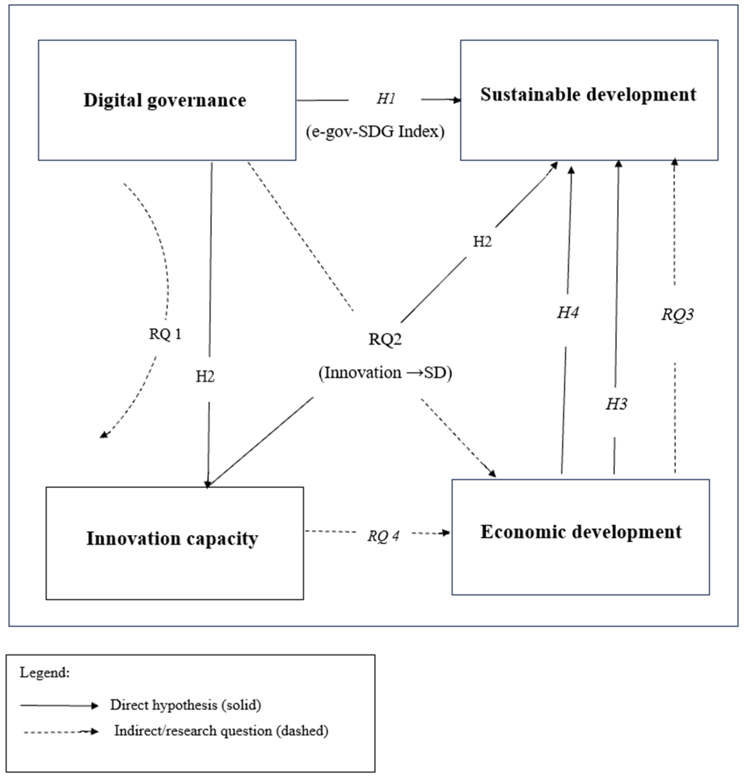From Digital Policies to Sustainable Futures: How Far Has the EU ...